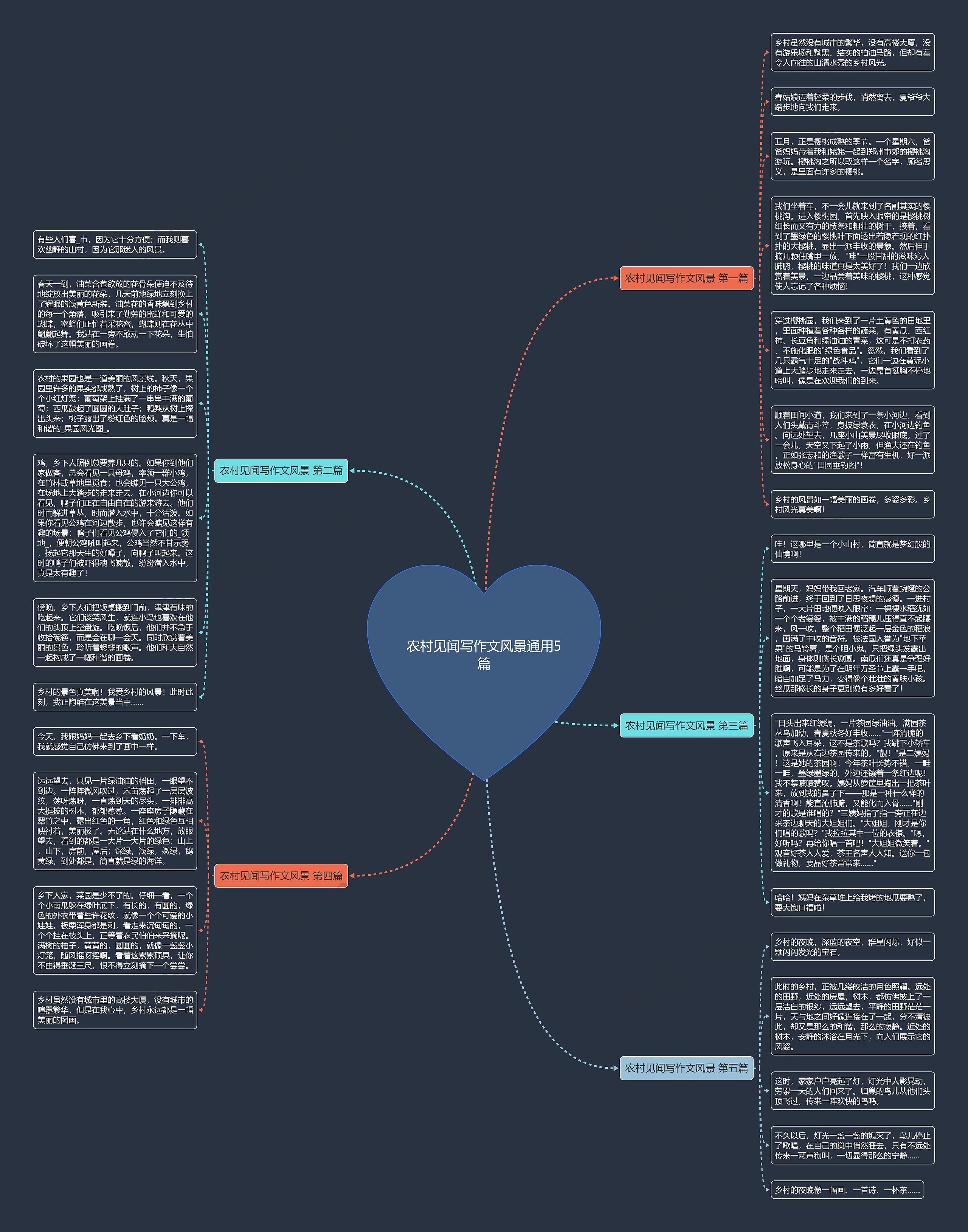农村见闻写作文风景通用5篇思维导图