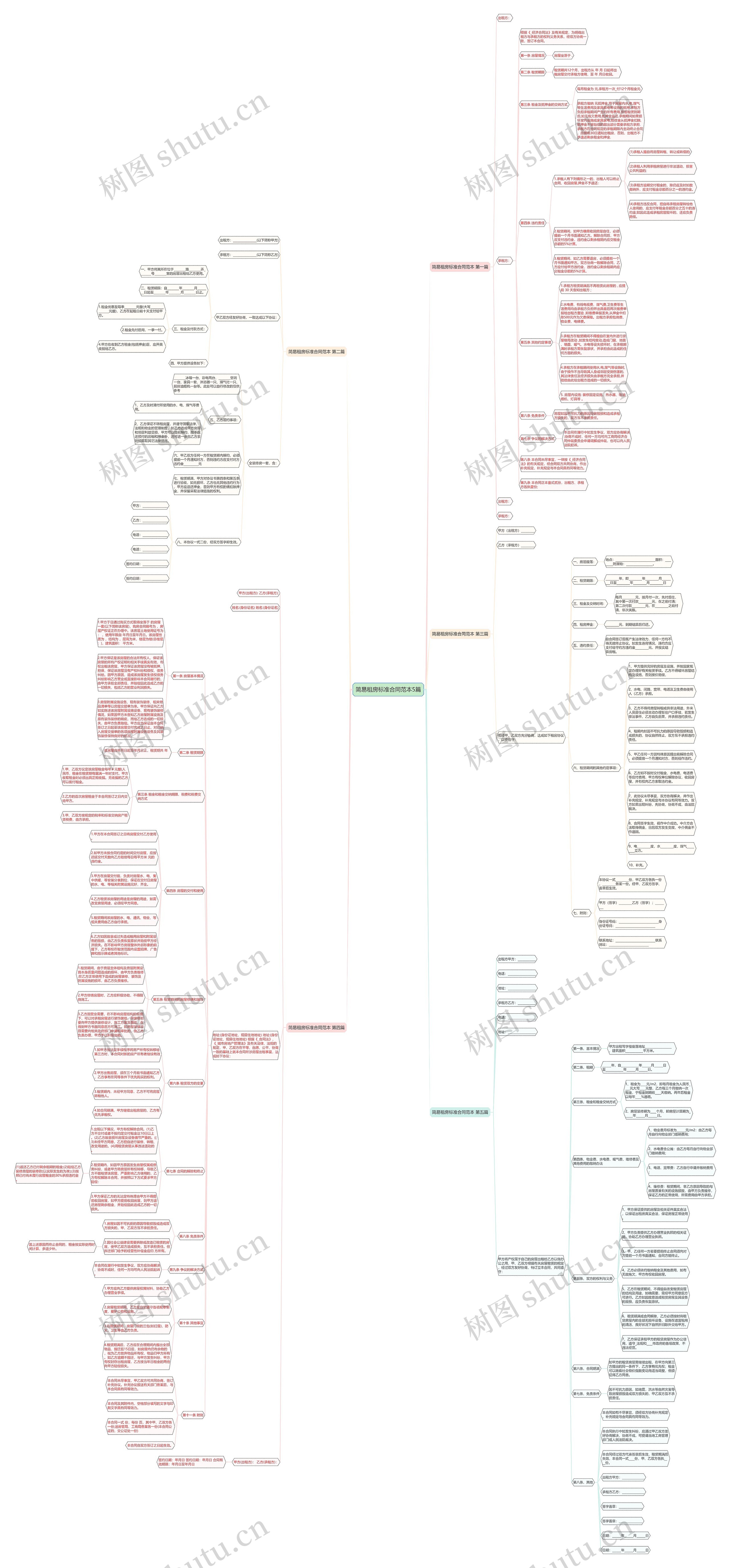 简易租房标准合同范本5篇 简易租房标准合同范本5篇