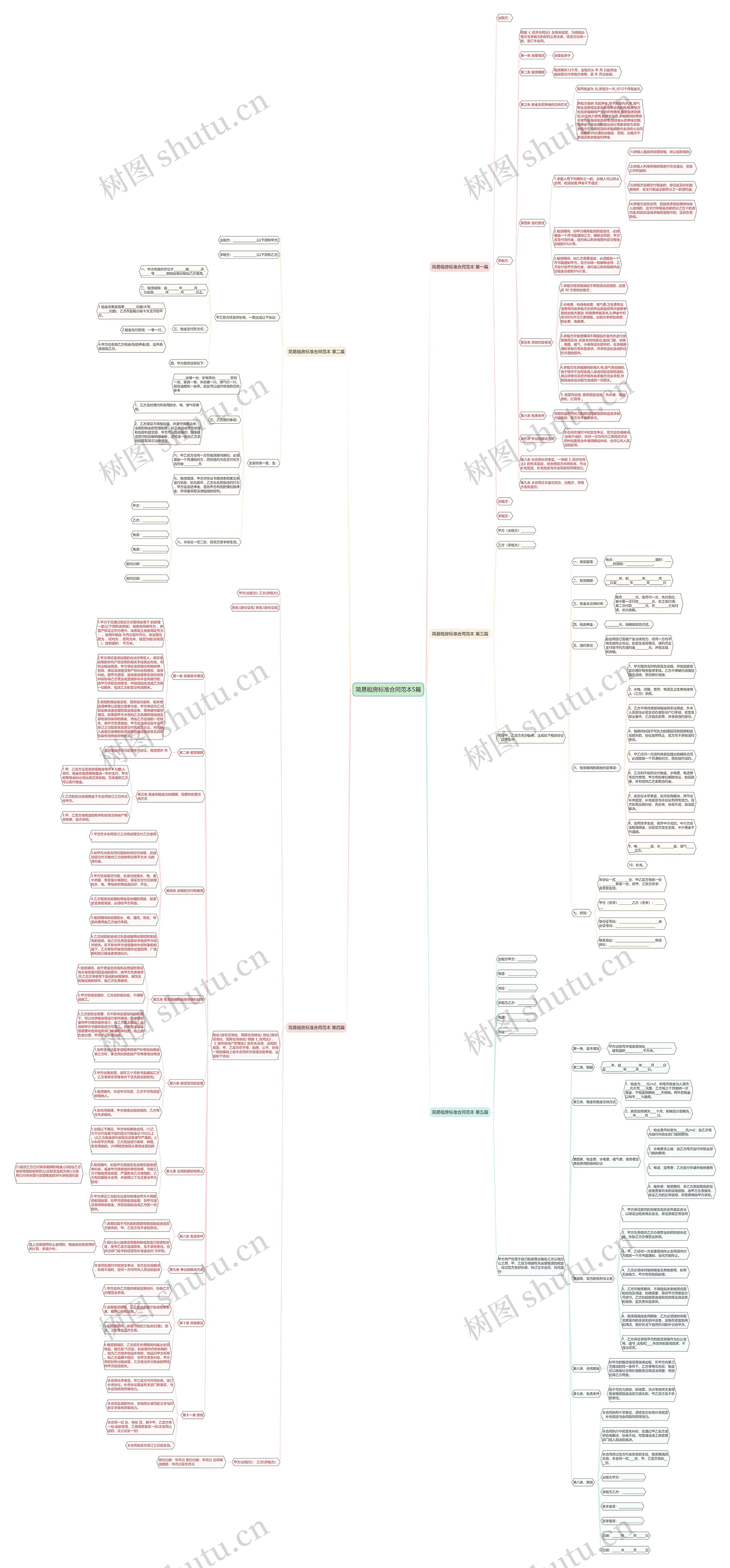 简易租房标准合同范本5篇思维导图