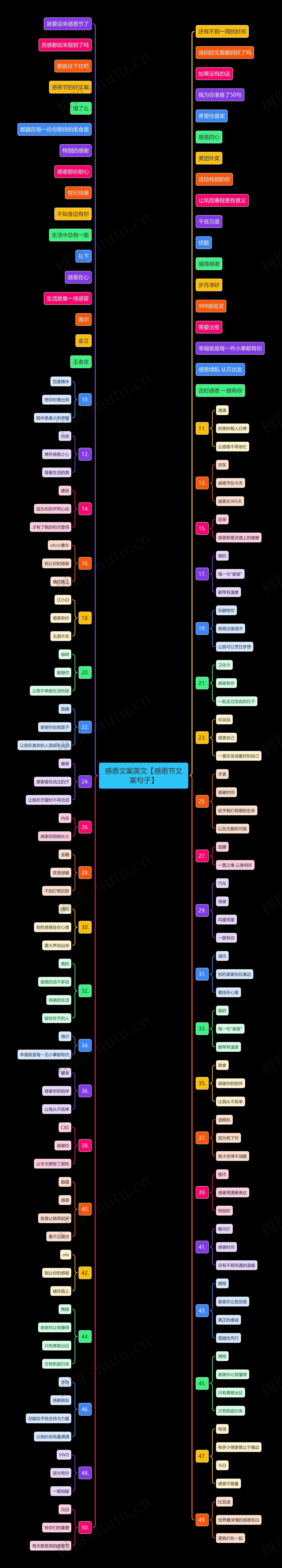 感恩文案英文【感恩节文案句子】思维导图