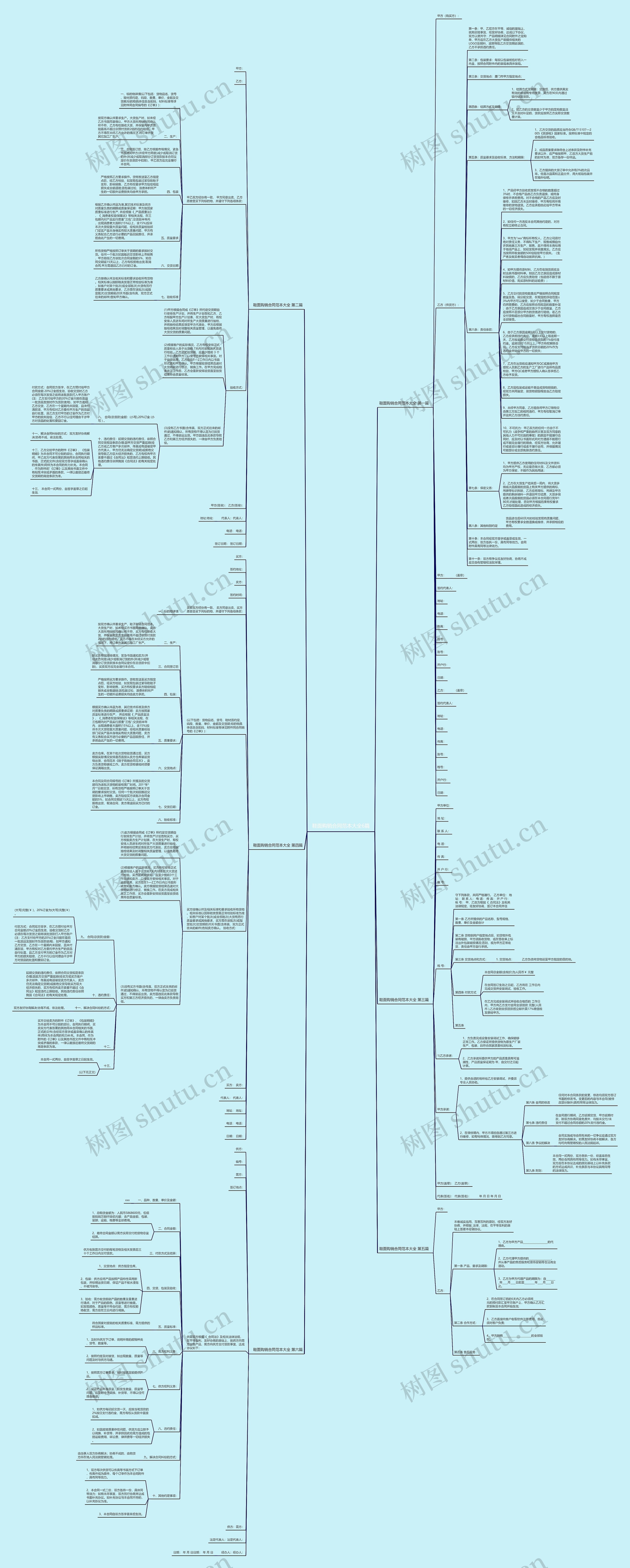 鞋面购销合同范本大全6篇思维导图