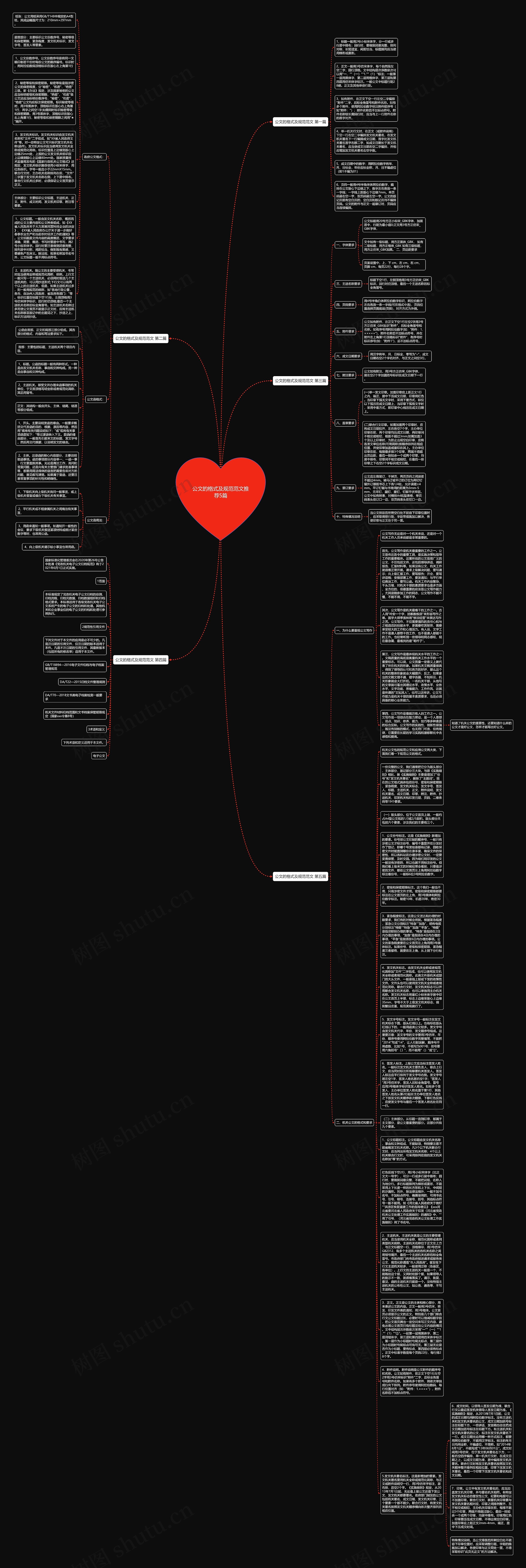 公文的格式及规范范文推荐5篇思维导图