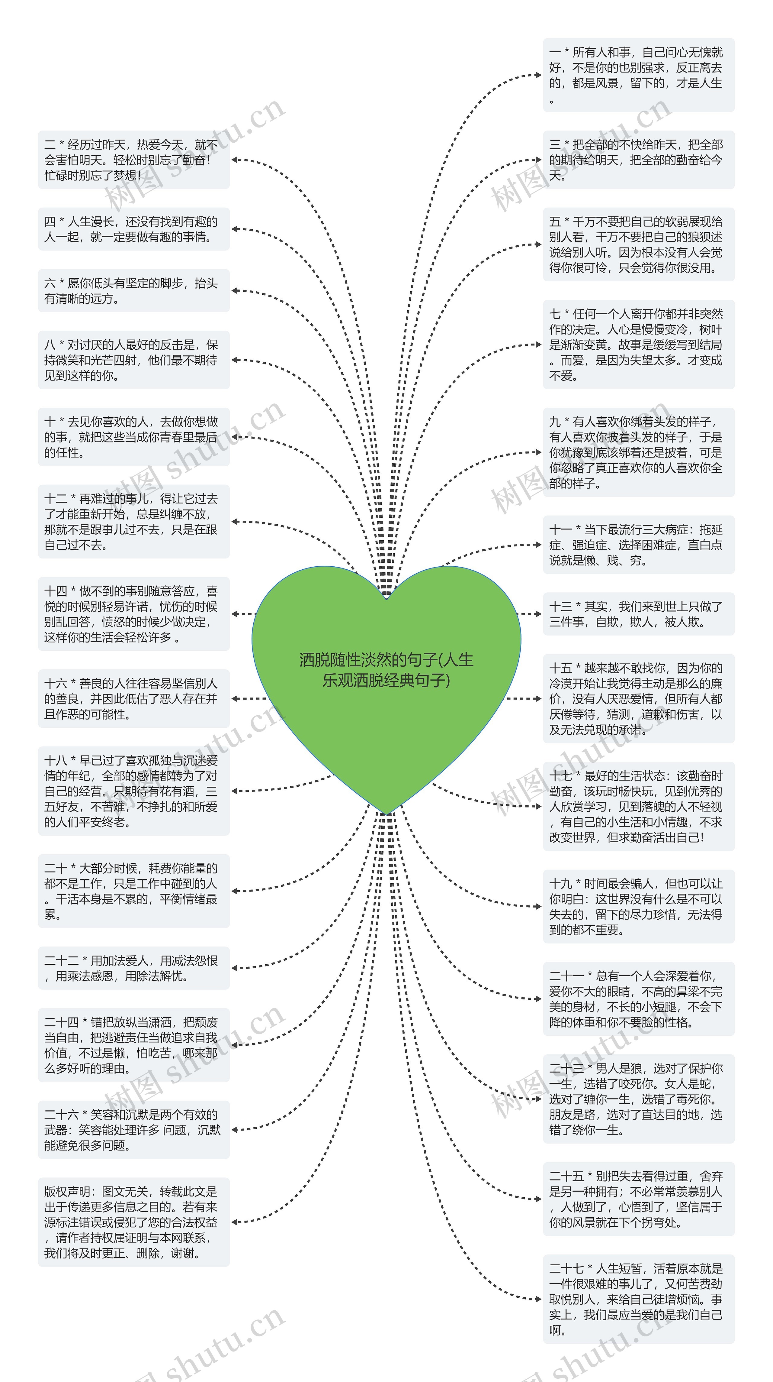 洒脱随性淡然的句子(人生乐观洒脱经典句子)思维导图