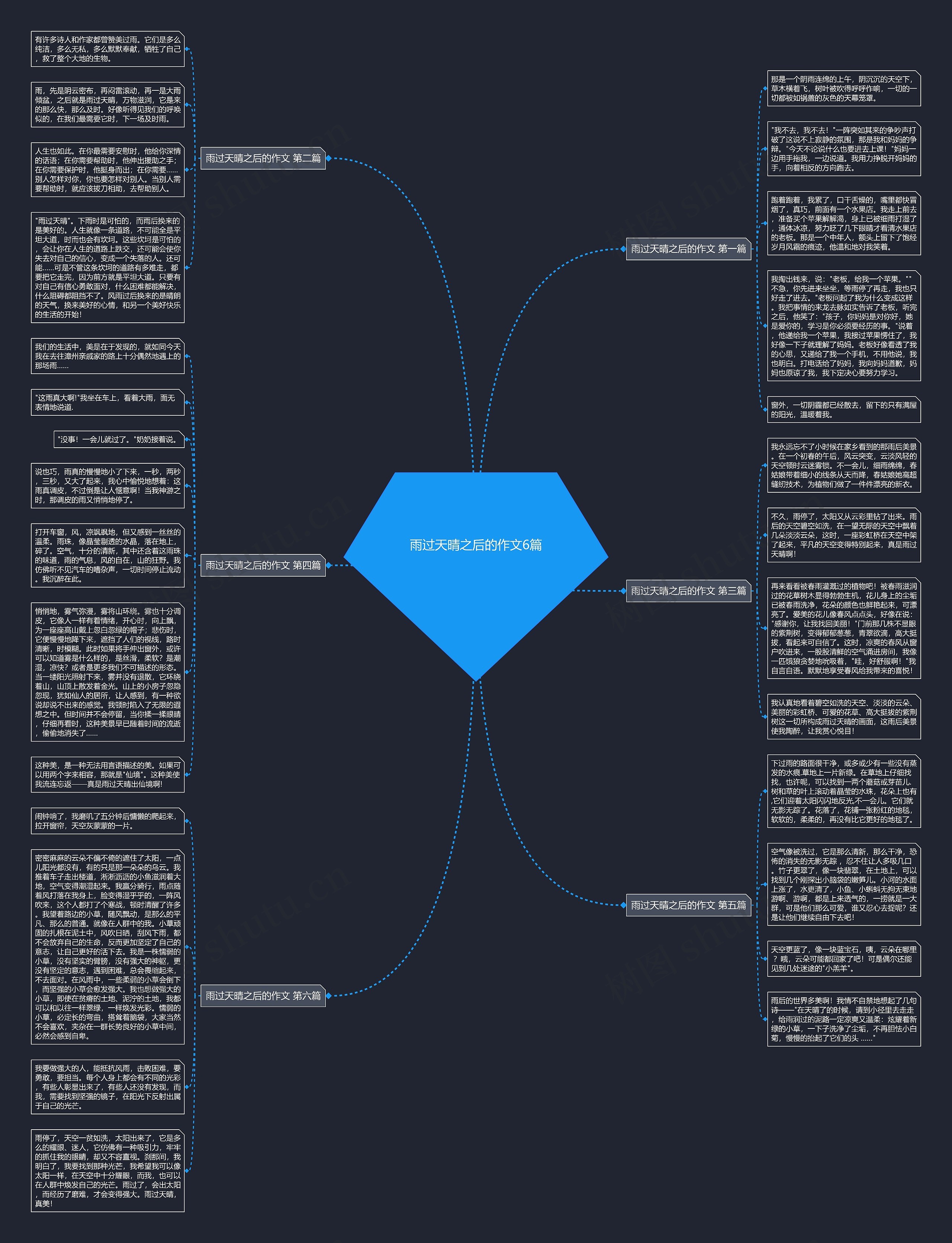 雨过天晴之后的作文6篇思维导图
