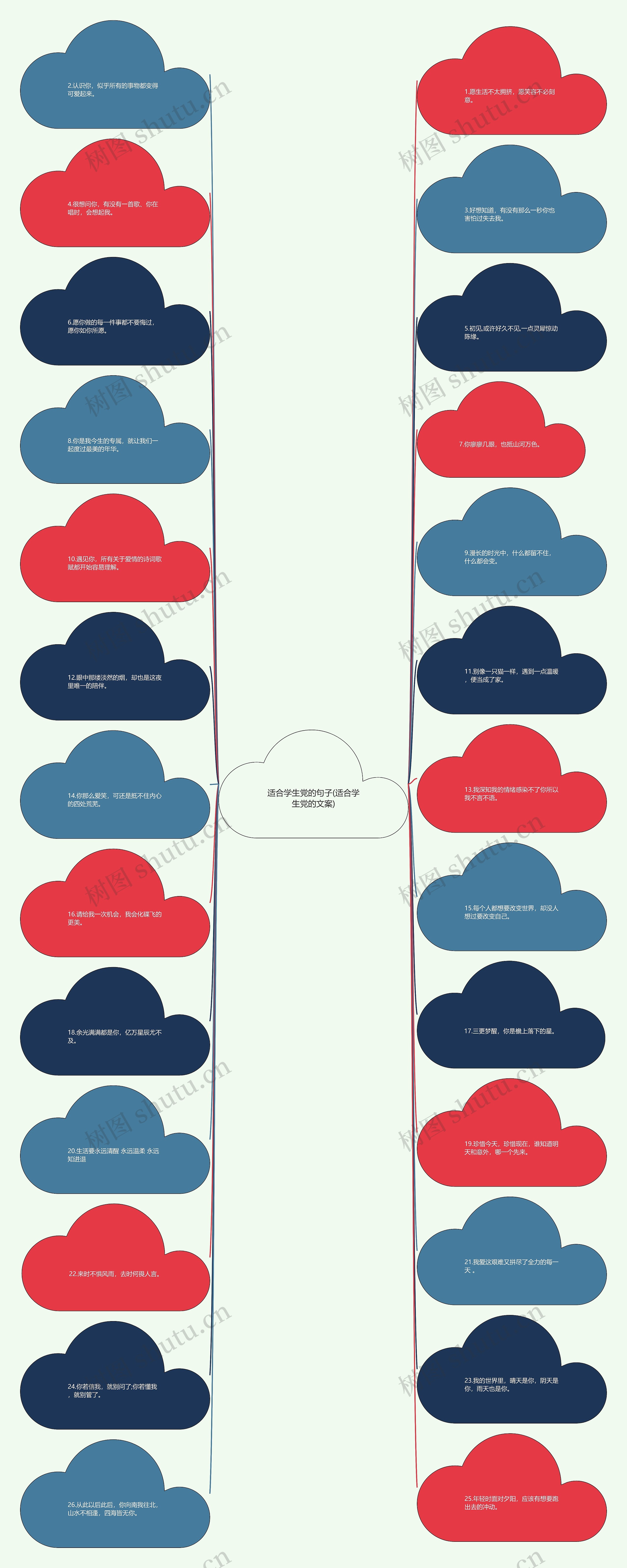 适合学生党的句子(适合学生党的文案)思维导图