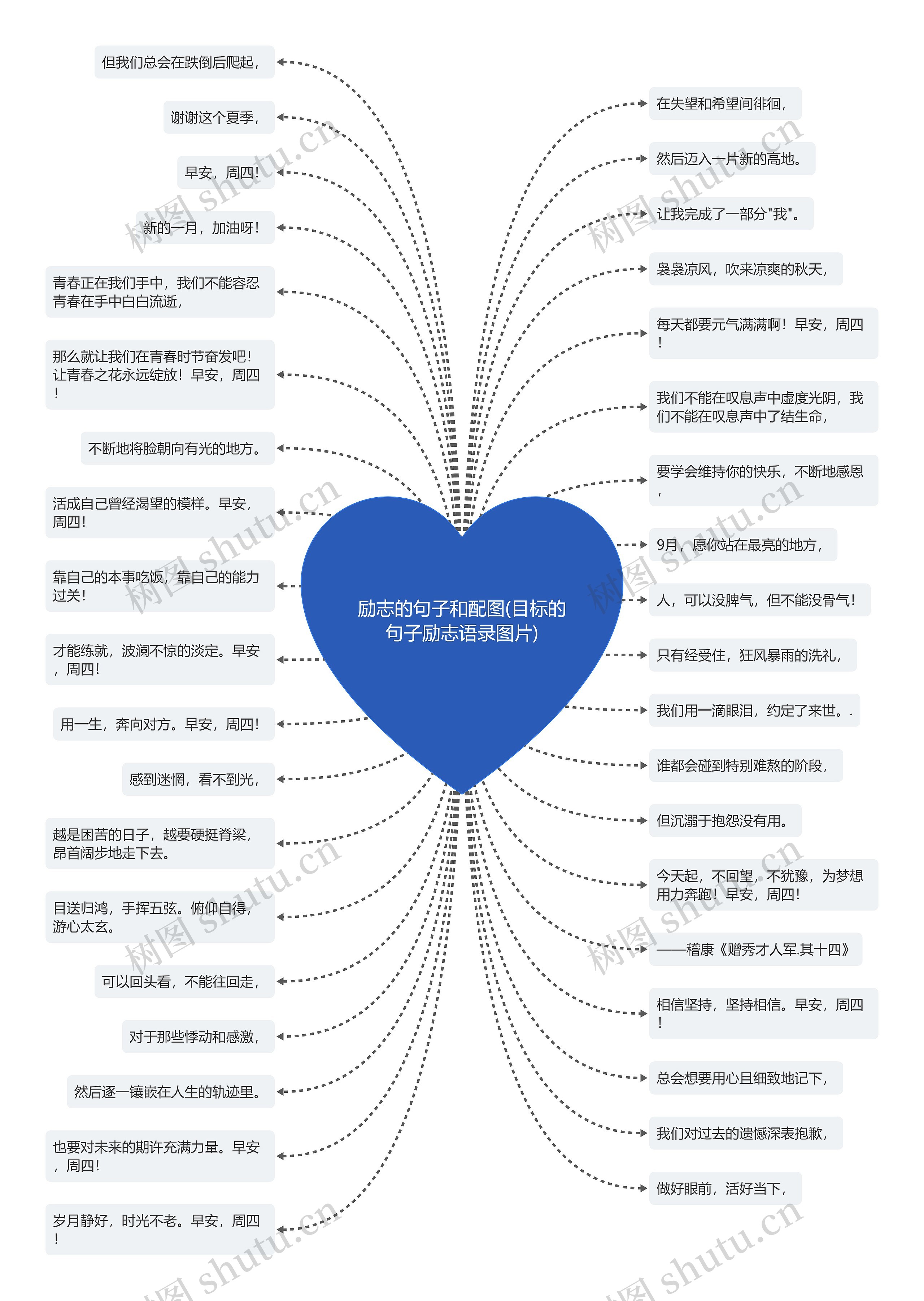 励志的句子和配图(目标的句子励志语录图片)思维导图