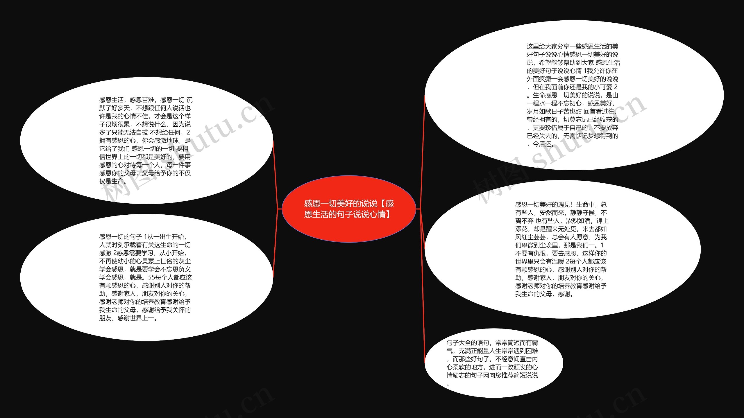 感恩一切美好的说说【感恩生活的句子说说心情】思维导图高清图 感恩一切美好的说说【感恩生活的句子说说心情】思维导图
