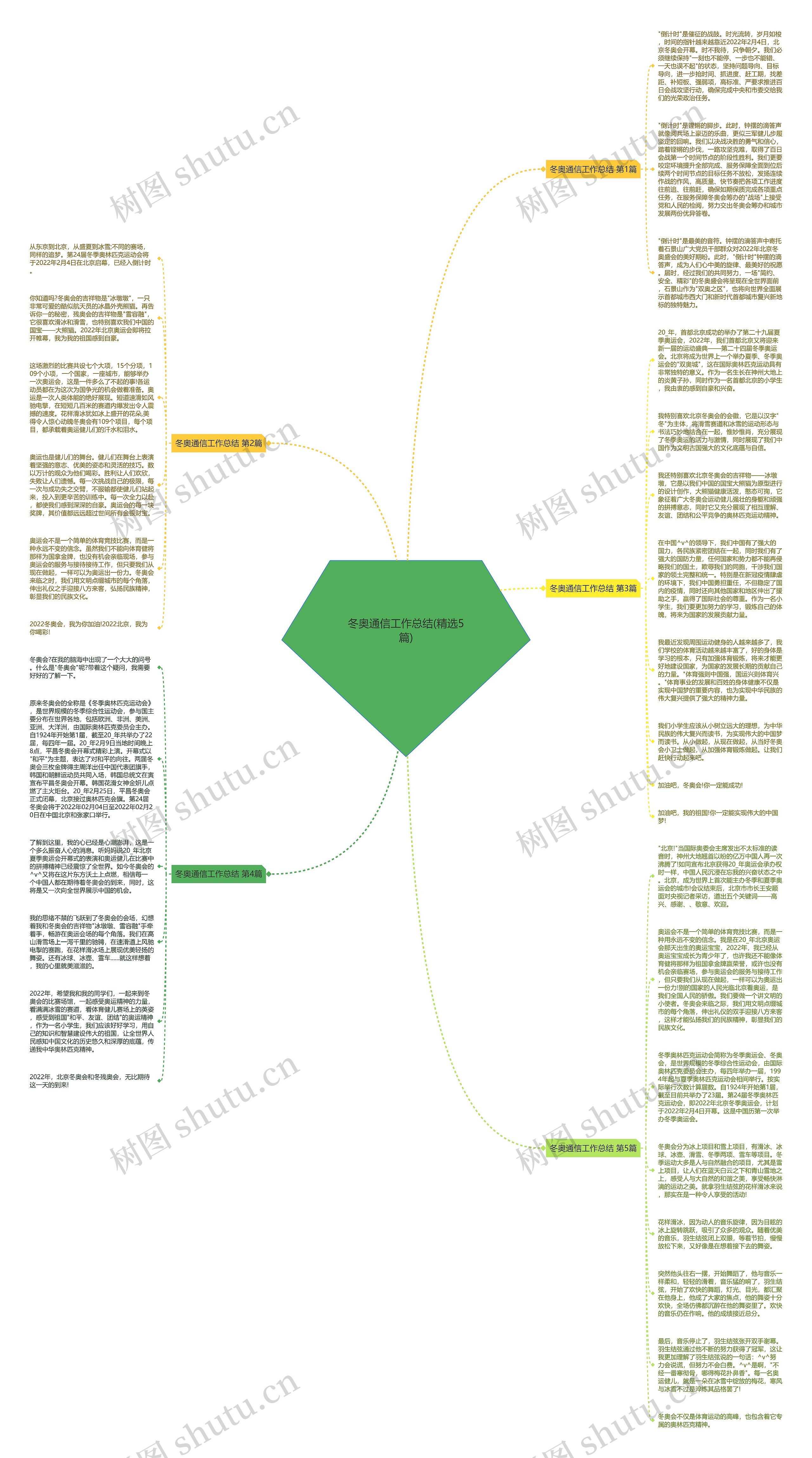 冬奥通信工作总结(精选5篇)思维导图