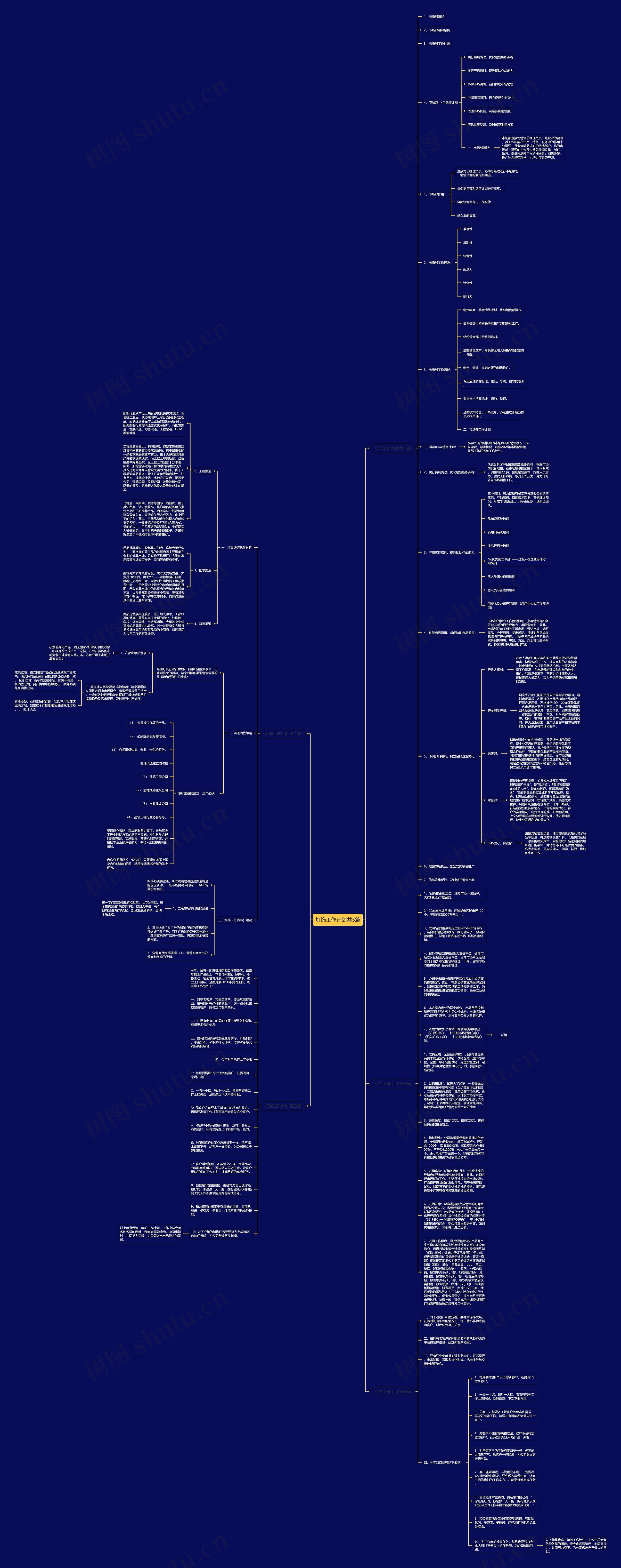 灯饰工作计划共5篇思维导图