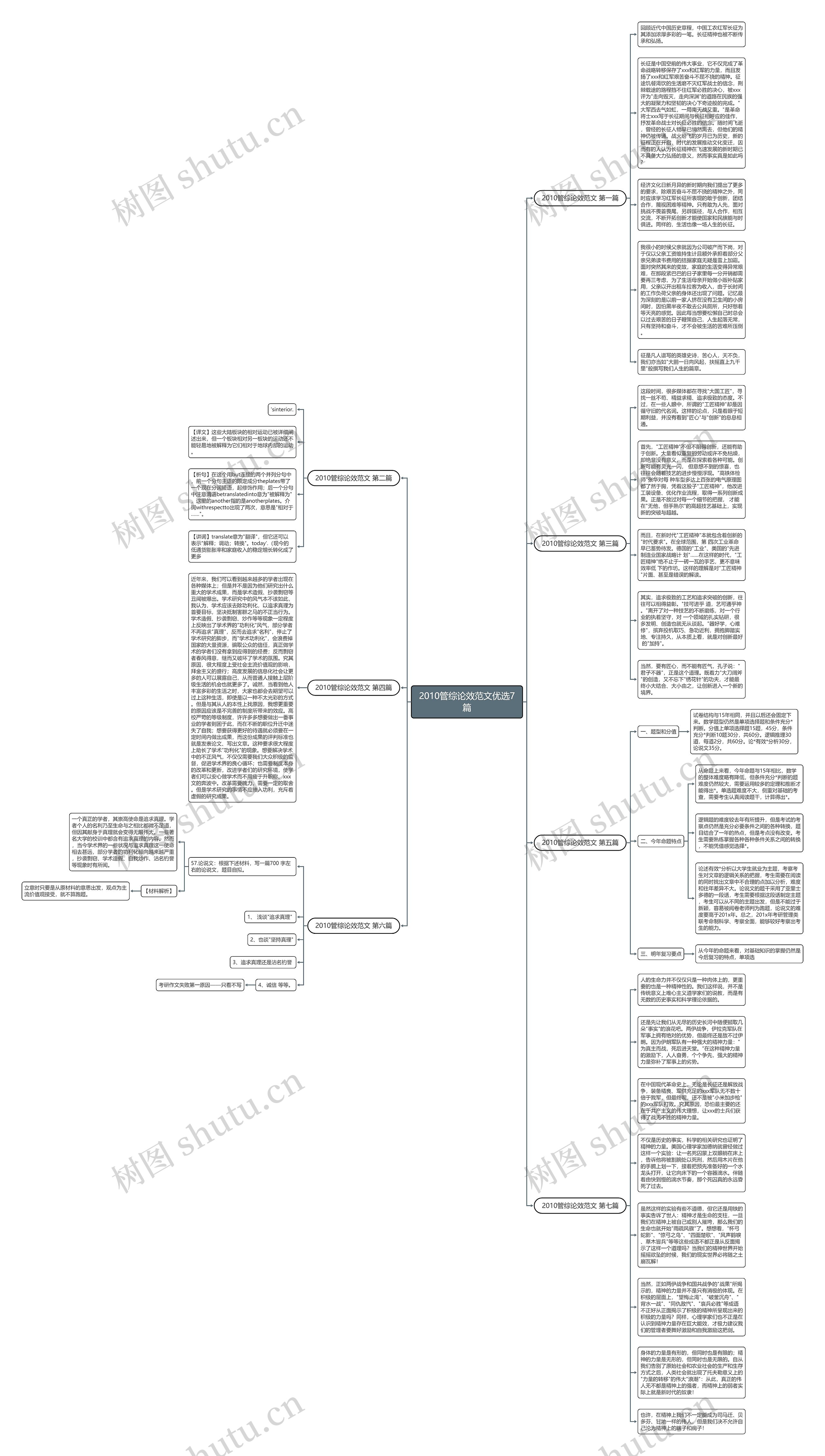 2010管综论效范文优选7篇思维导图