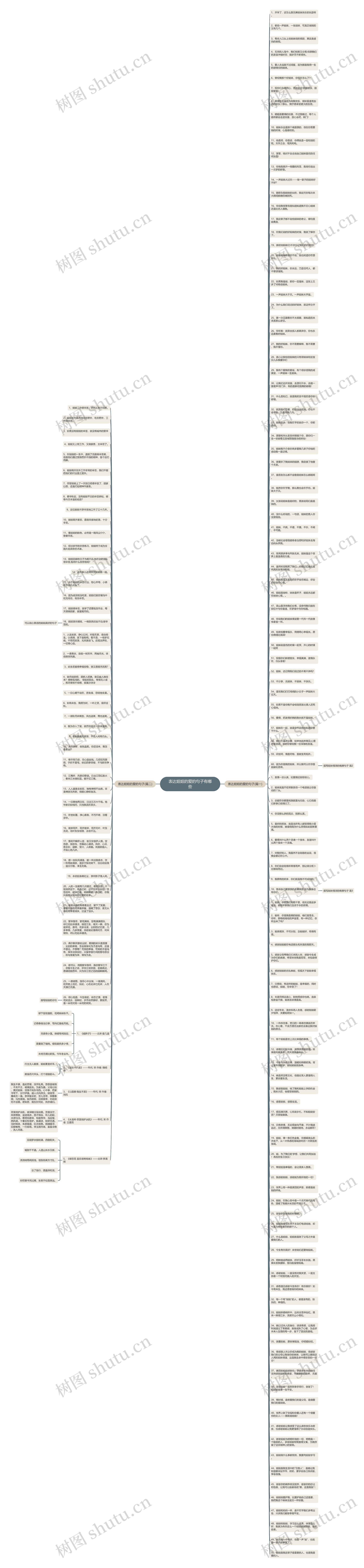 表达姐姐的爱的句子有哪些思维导图
