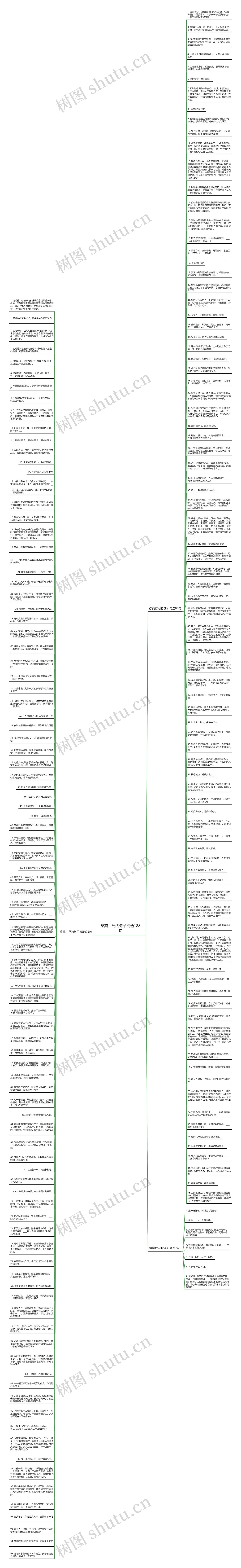 祭奠亡兄的句子精选188句思维导图