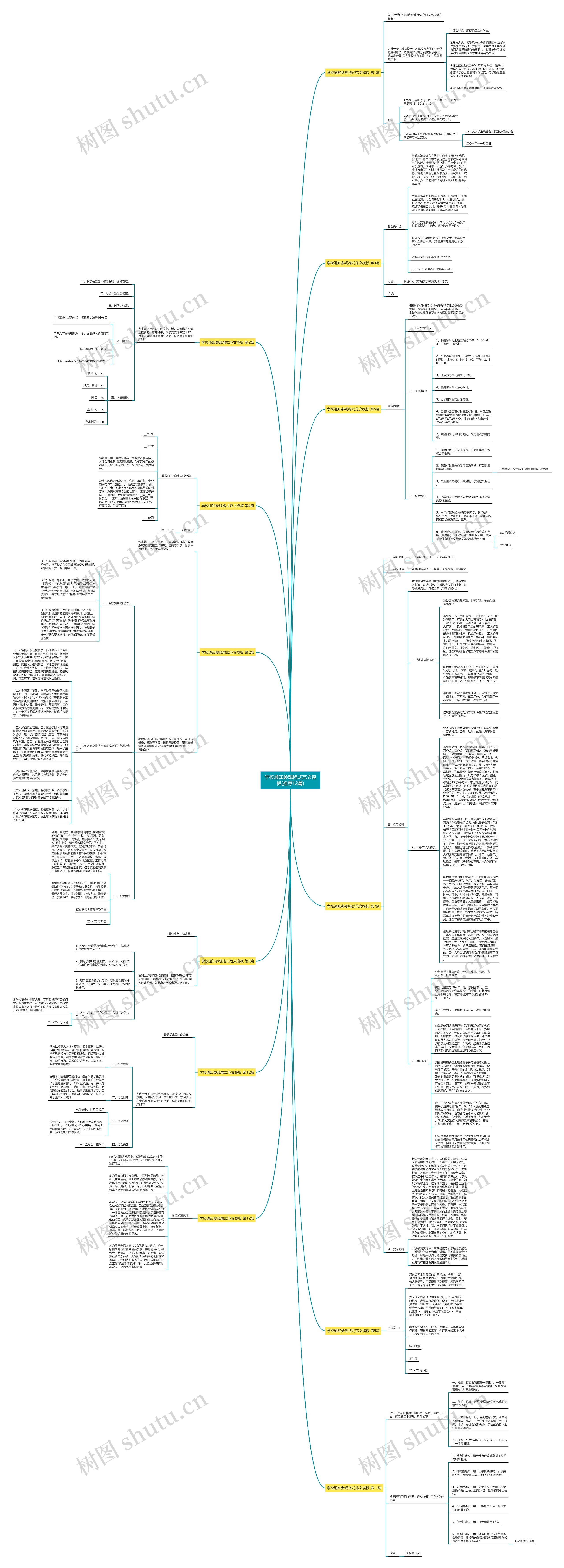 学校通知参观格式范文(推荐12篇)思维导图