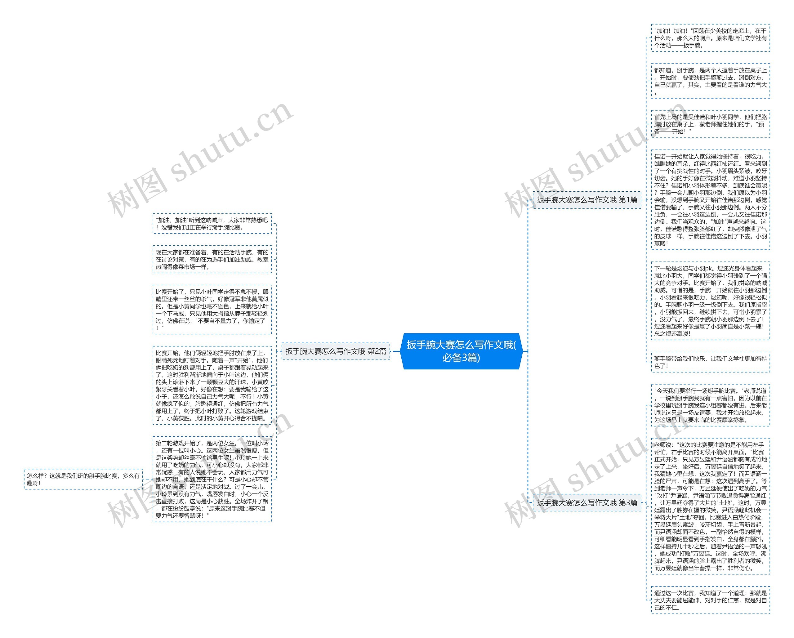 扳手腕大赛怎么写作文哦(必备3篇)思维导图