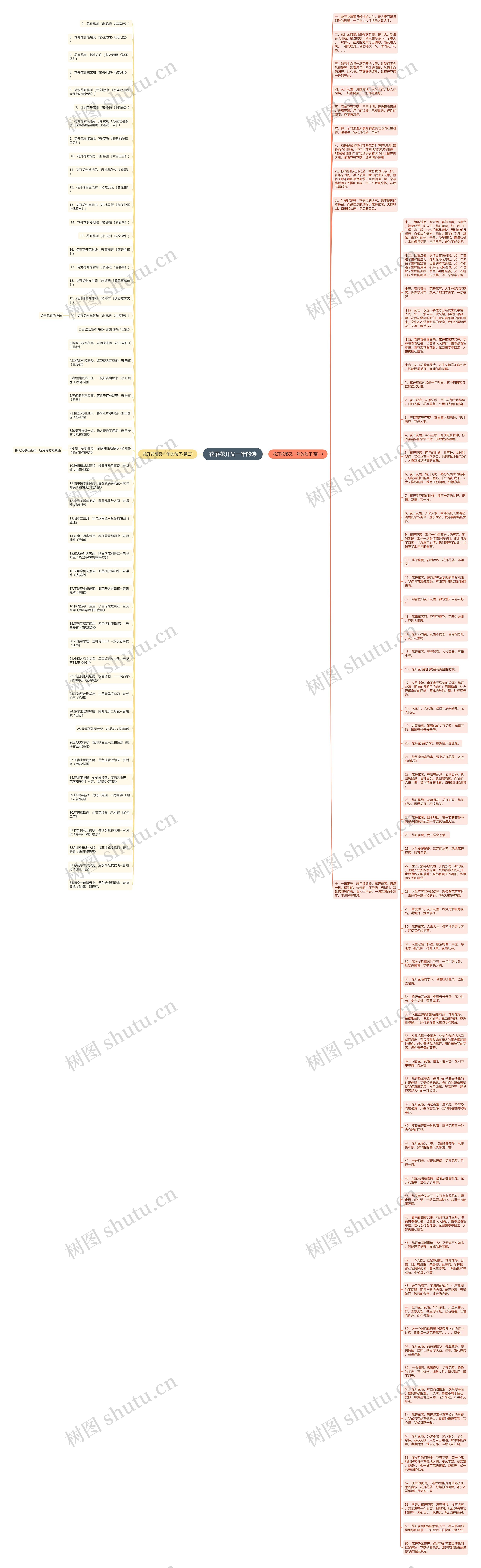 花落花开又一年的诗思维导图