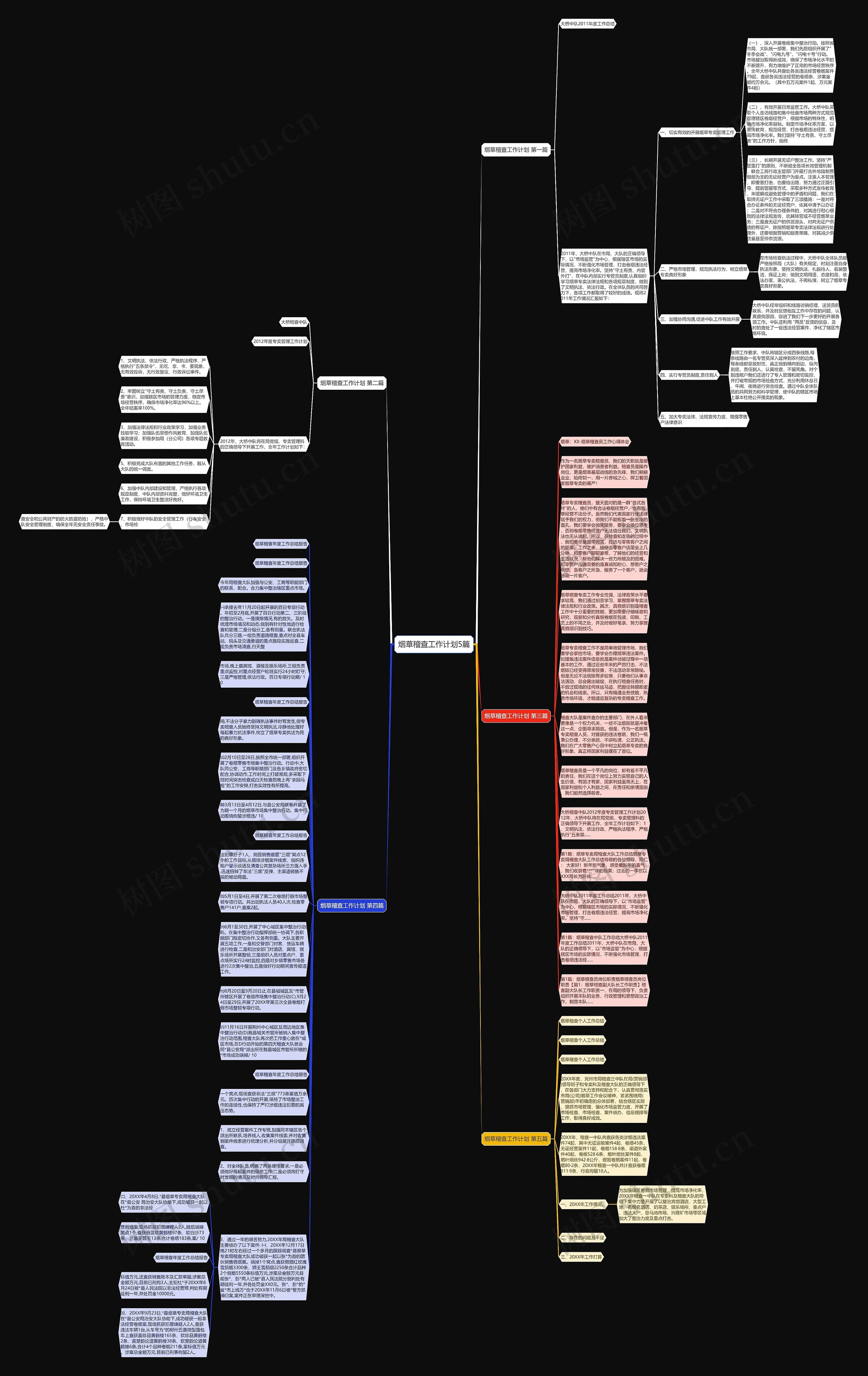 烟草稽查工作计划5篇思维导图