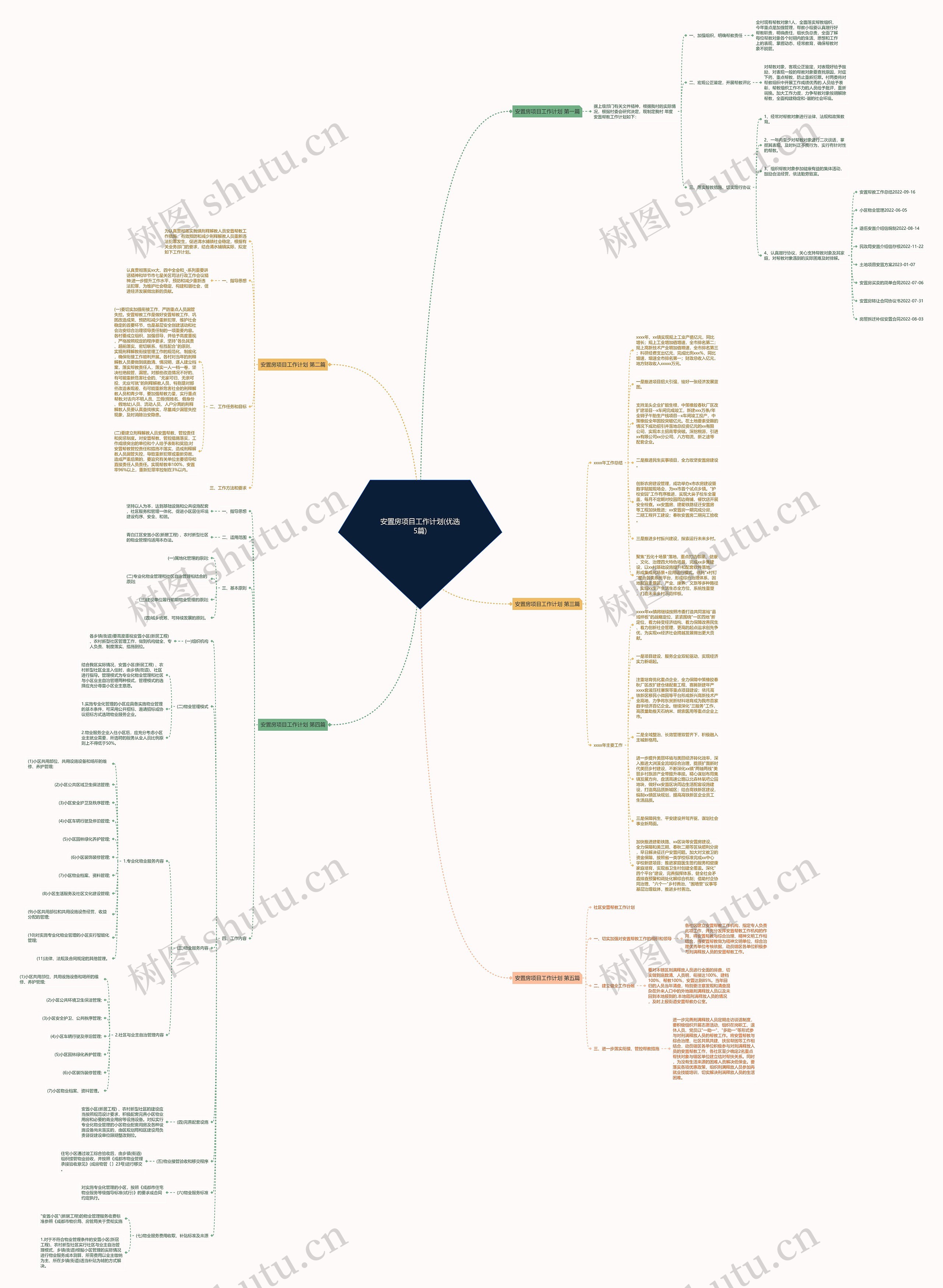 安置房项目工作计划(优选5篇)思维导图