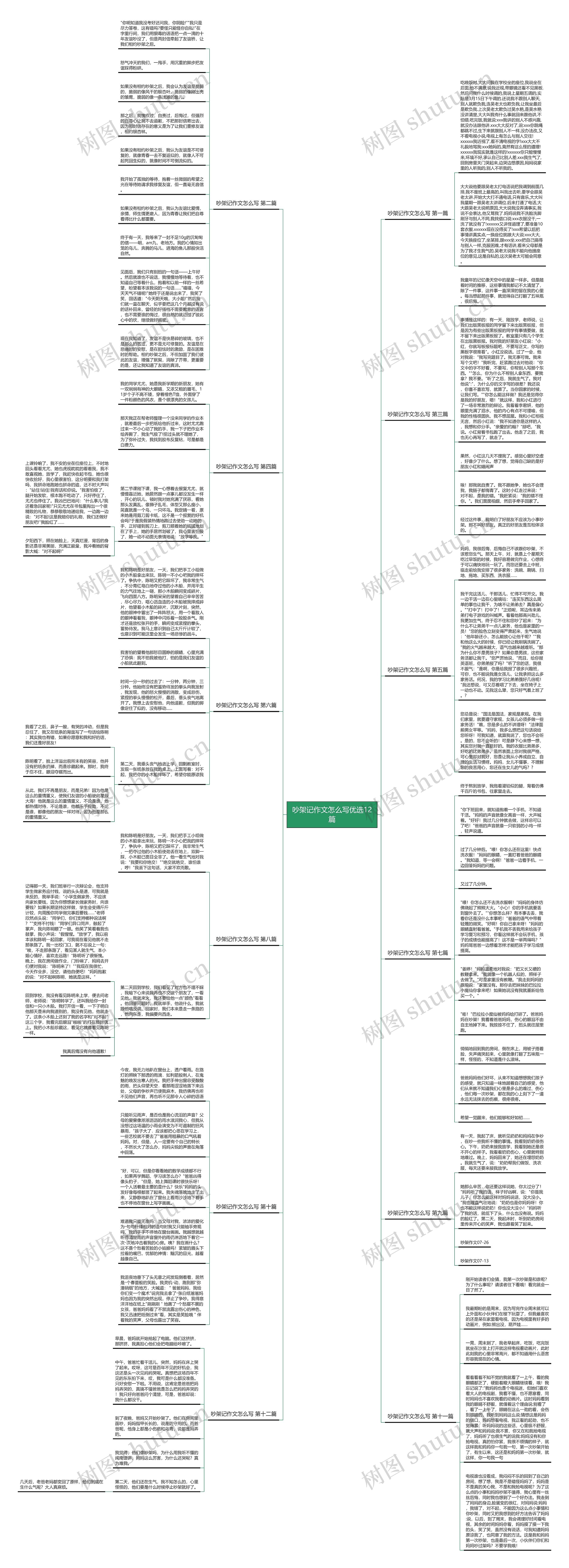 吵架记作文怎么写优选12篇思维导图