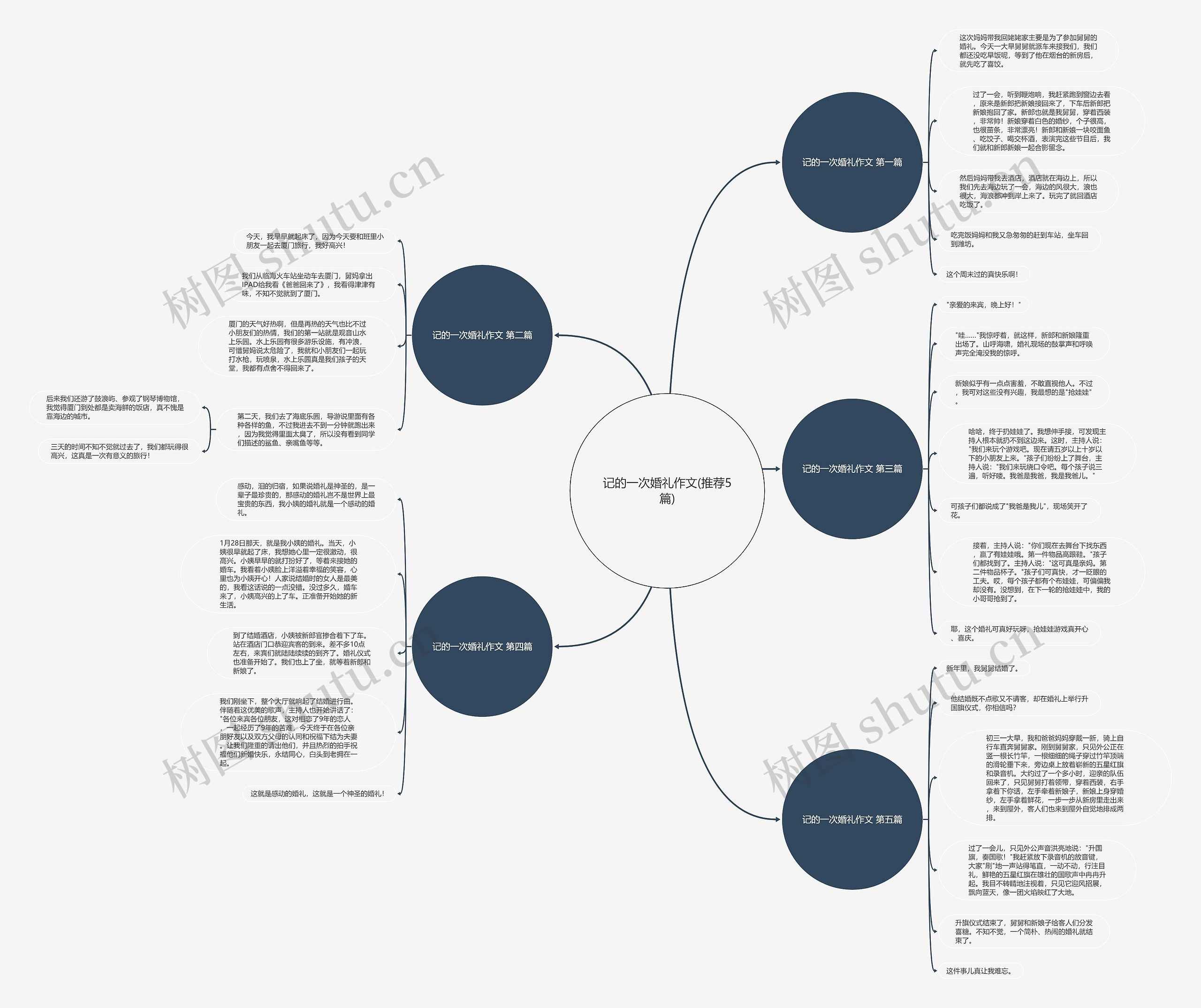 记的一次婚礼作文(推荐5篇) 记的一次婚礼作文(推荐5篇)