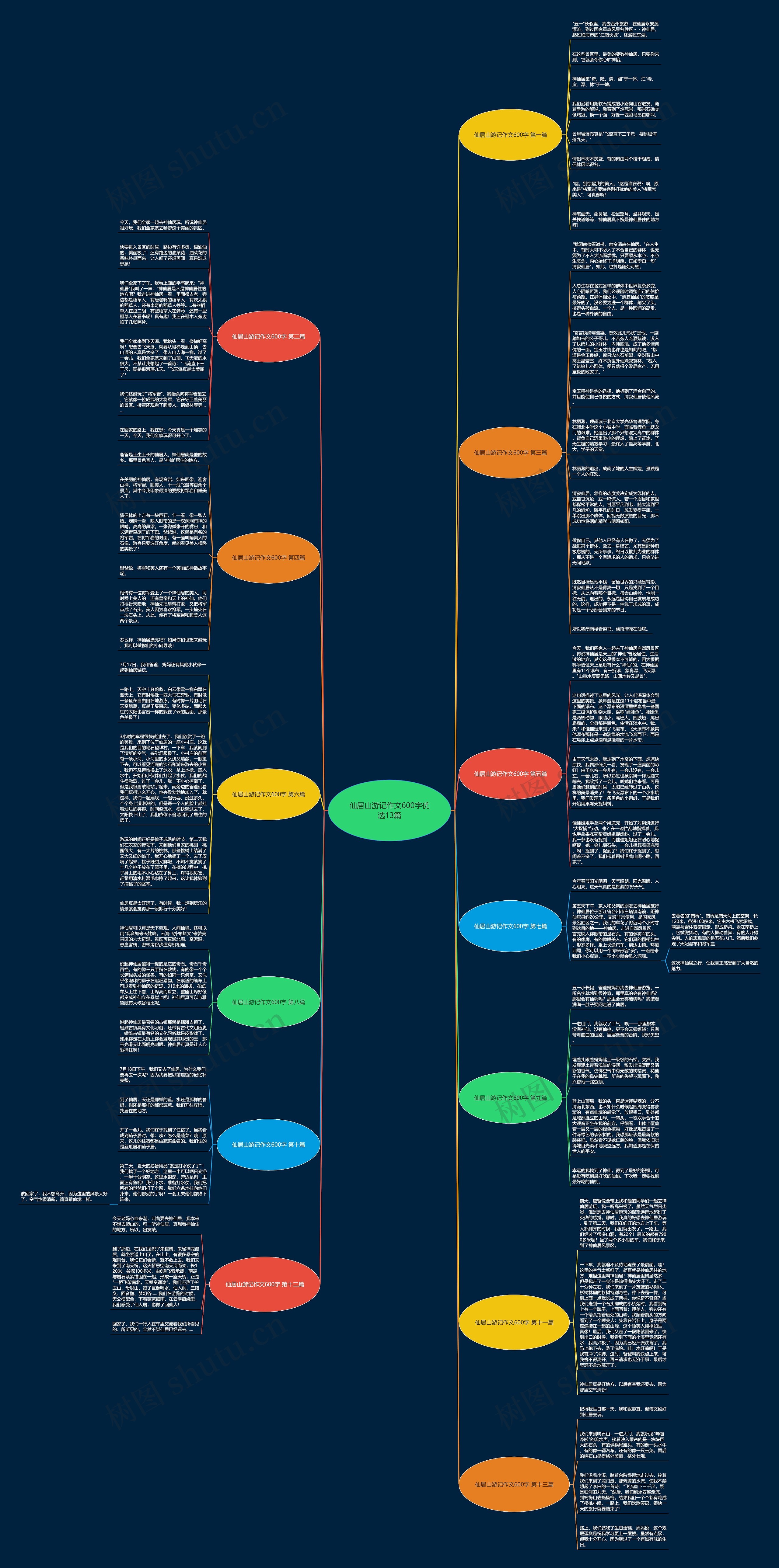 仙居山游记作文600字优选13篇