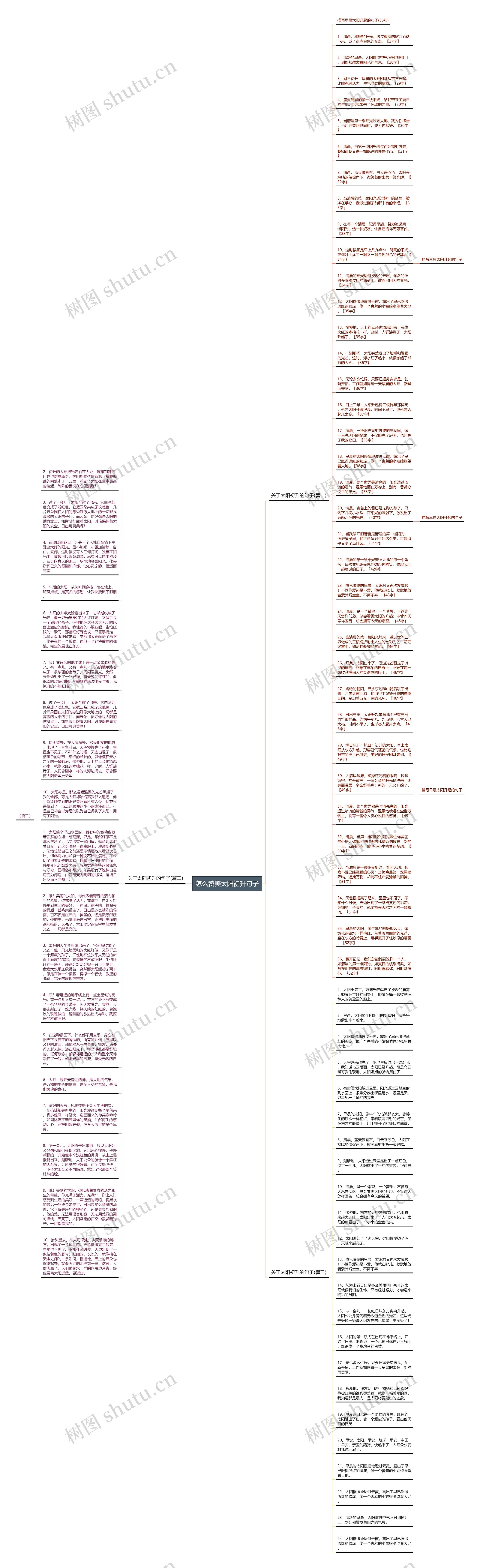 怎么赞美太阳初升句子思维导图