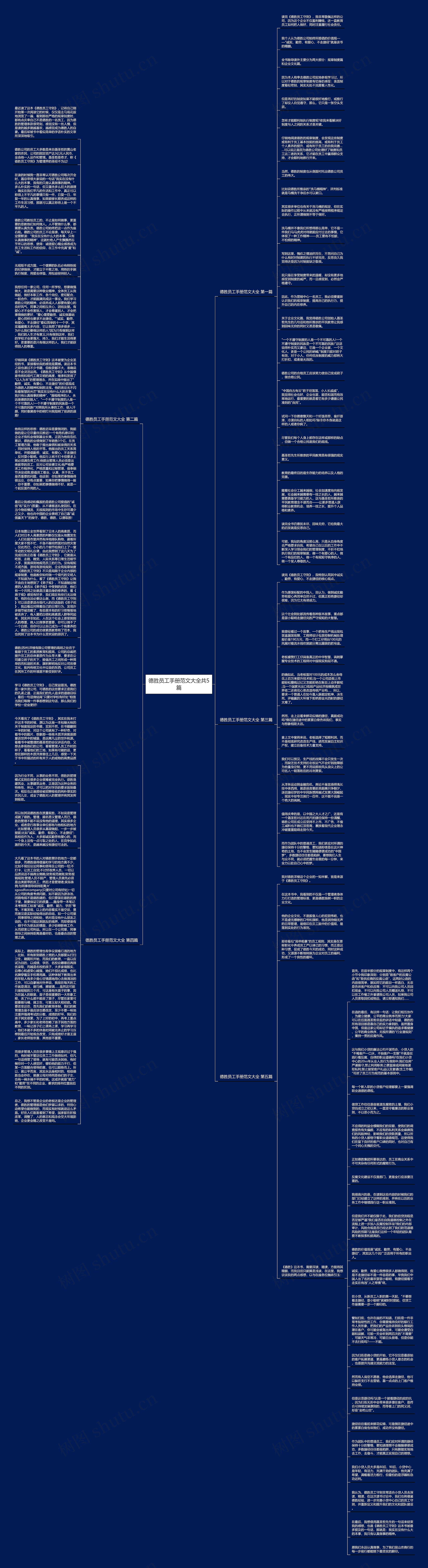 德胜员工手册范文大全共5篇思维导图