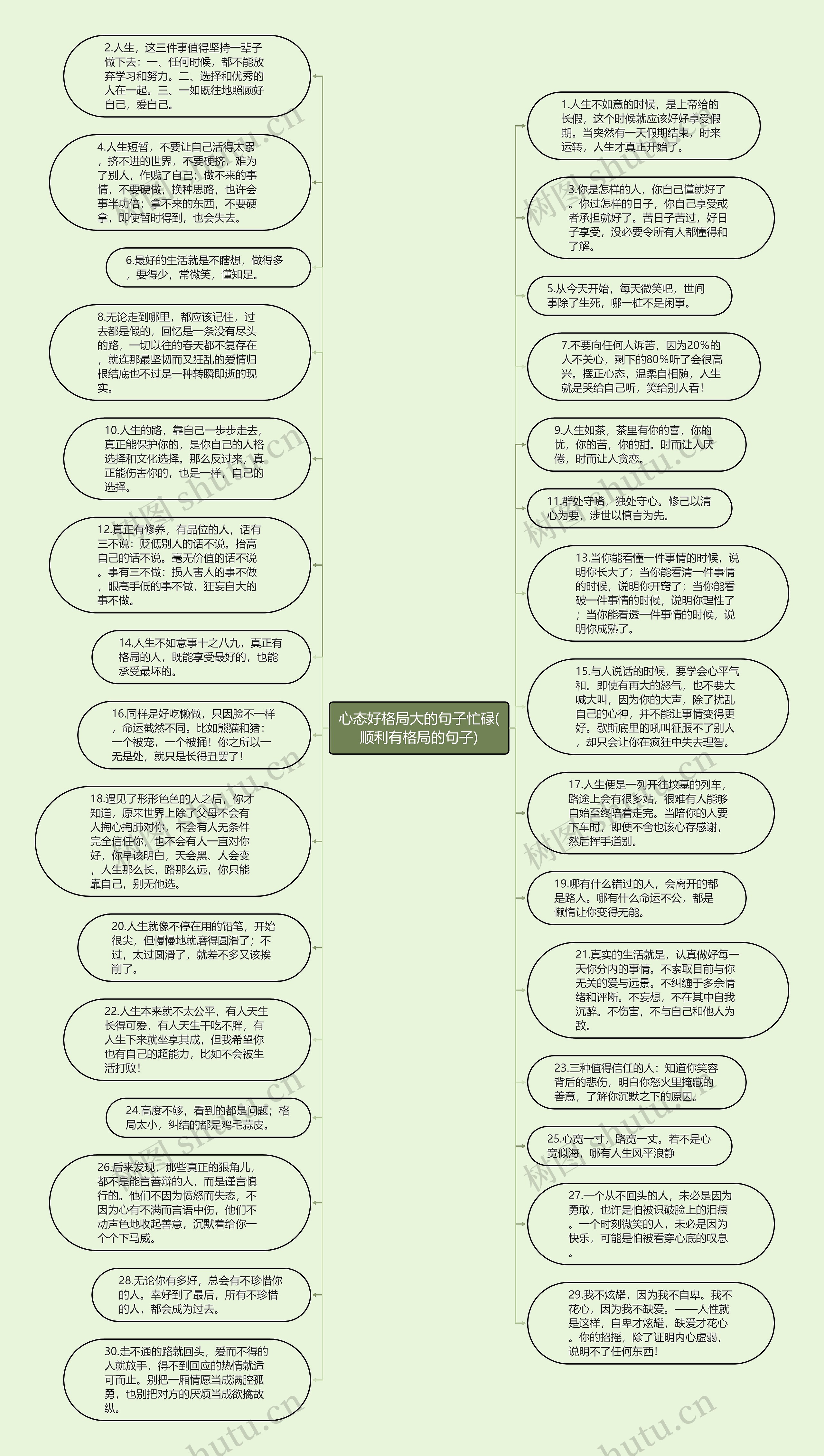 心态好格局大的句子忙碌(顺利有格局的句子)思维导图