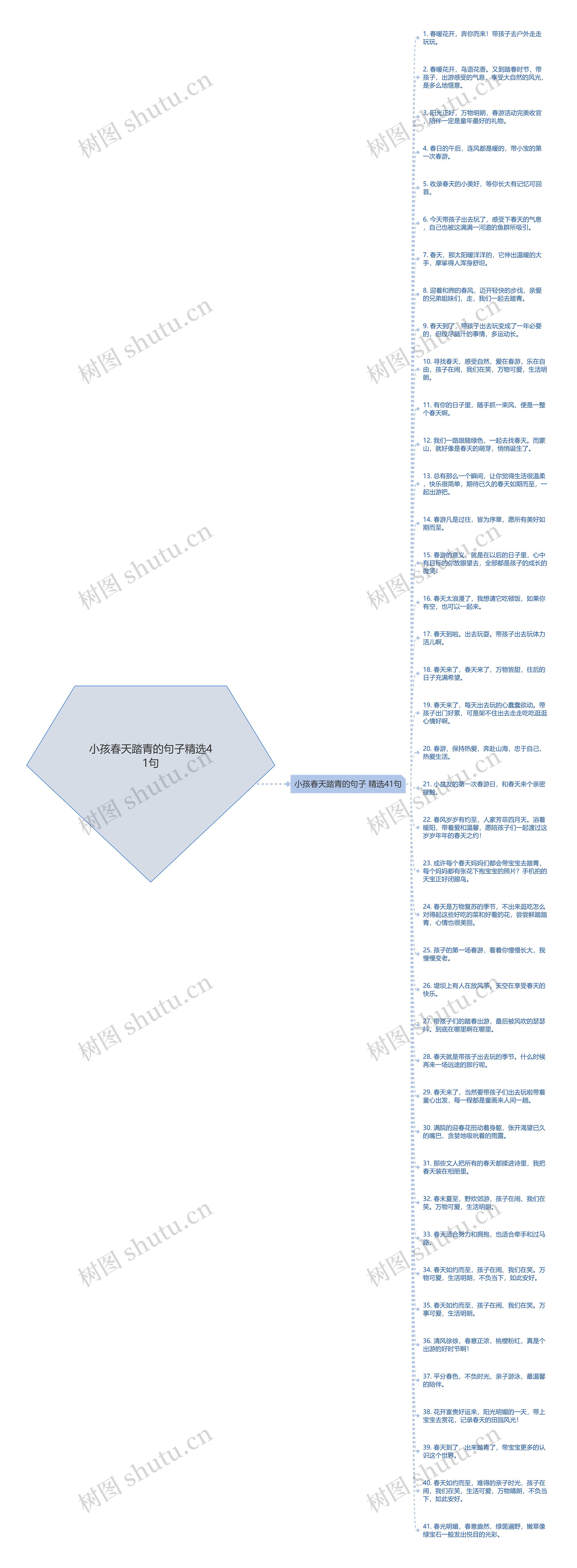 小孩春天踏青的句子精选41句思维导图