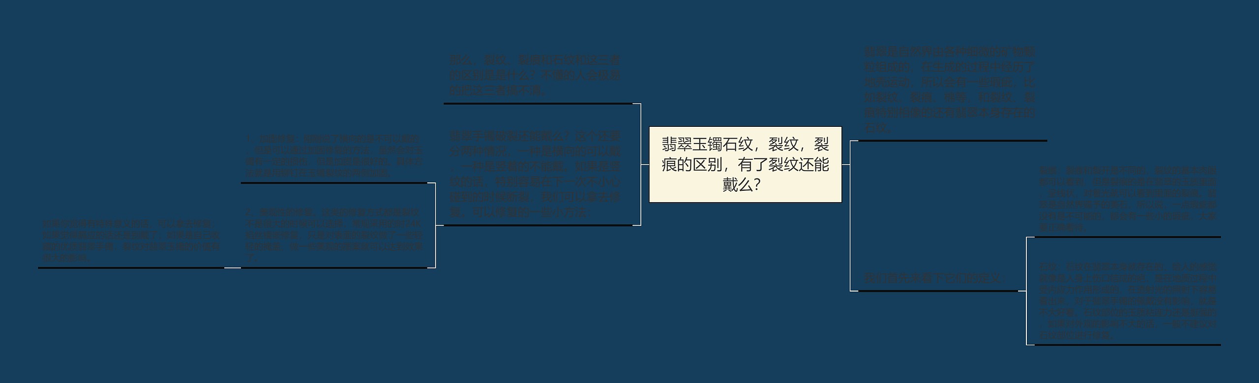 翡翠玉镯石纹，裂纹，裂痕的区别，有了裂纹还能戴么？思维导图