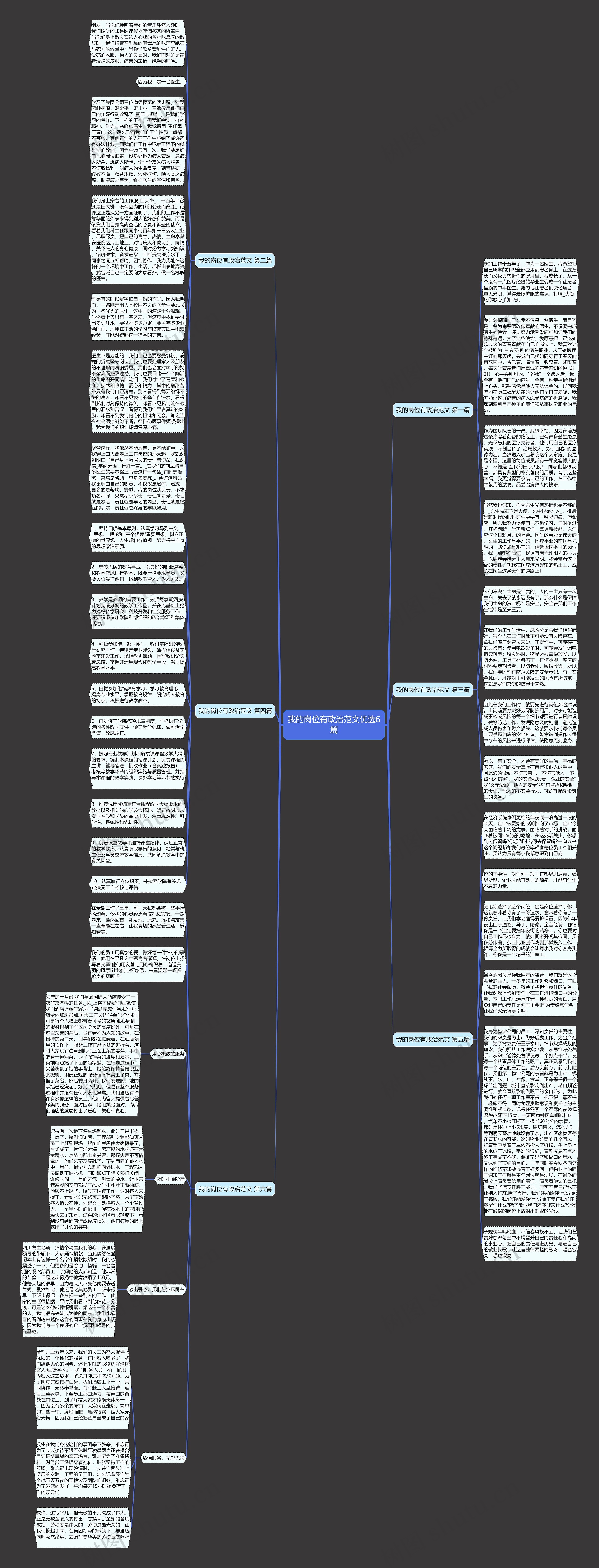 我的岗位有政治范文优选6篇思维导图