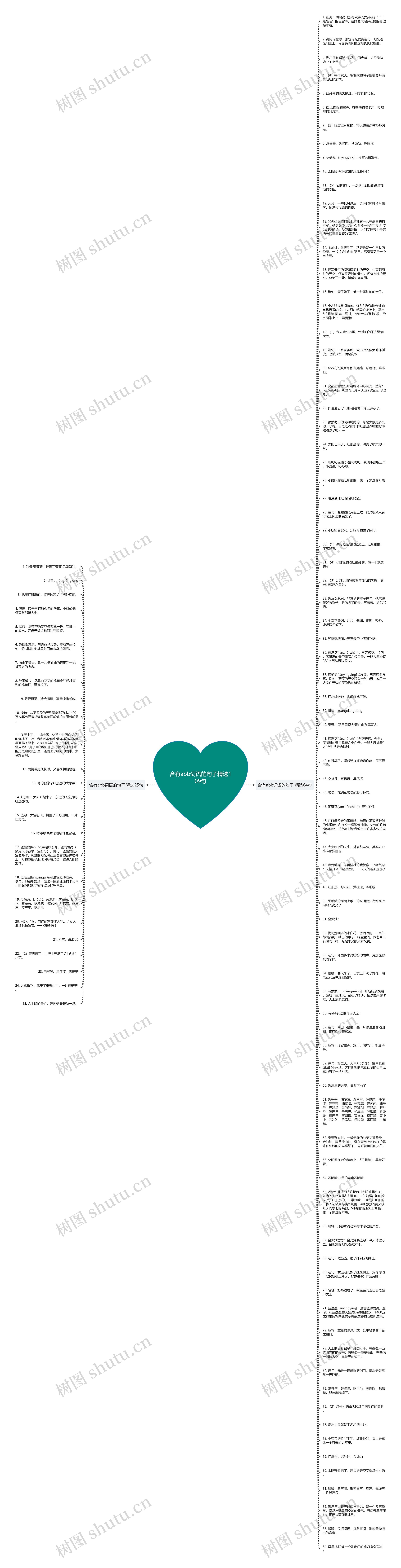 含有abb词语的句子精选109句思维导图