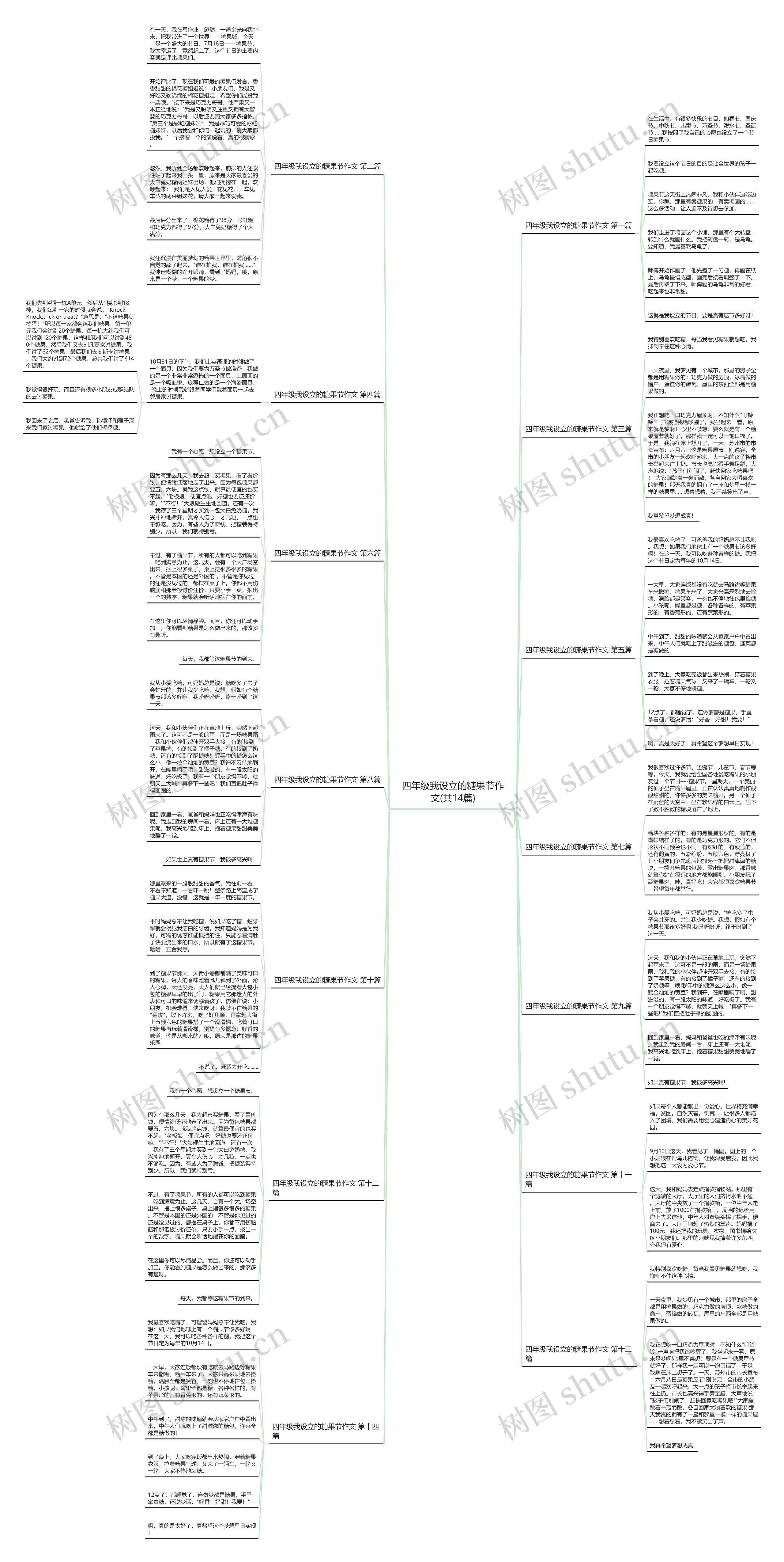 四年级我设立的糖果节作文(共14篇)