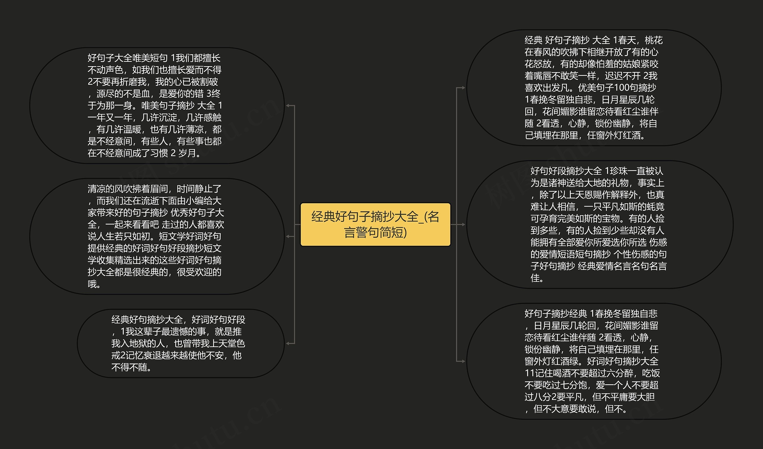 经典好句子摘抄大全_(名言警句简短)思维导图