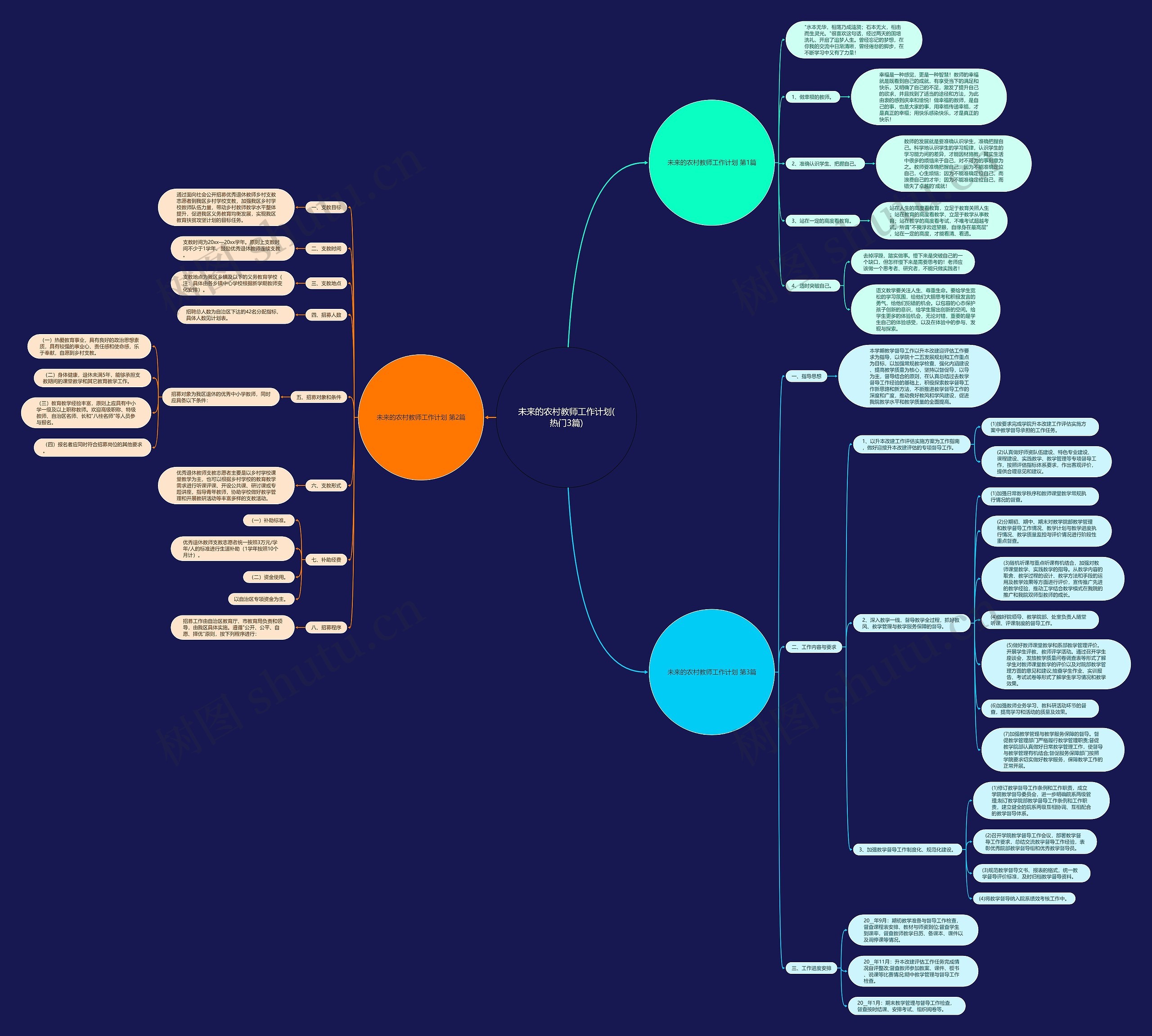 未来的农村教师工作计划(热门3篇)思维导图