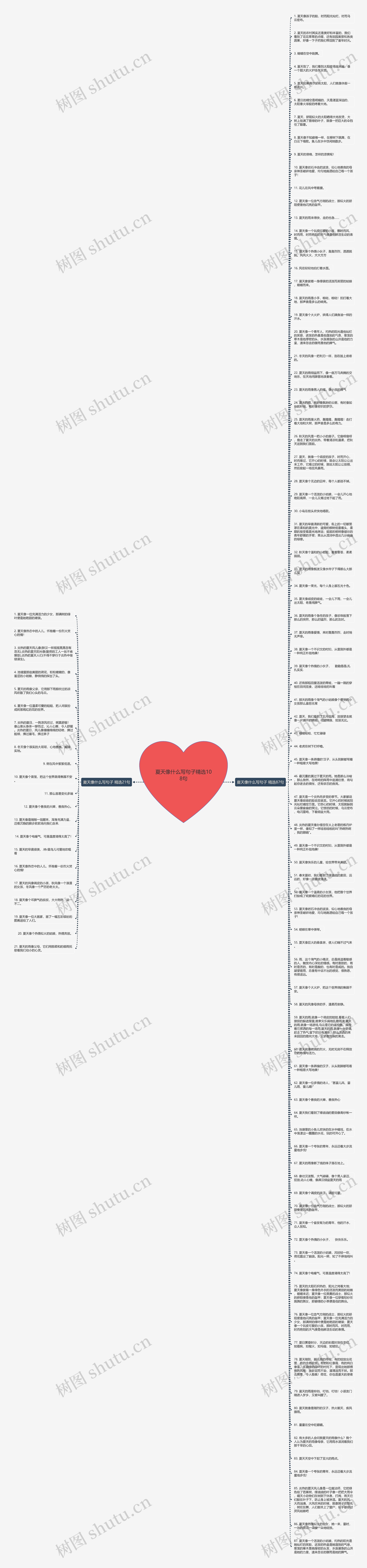 夏天像什么写句子精选108句思维导图