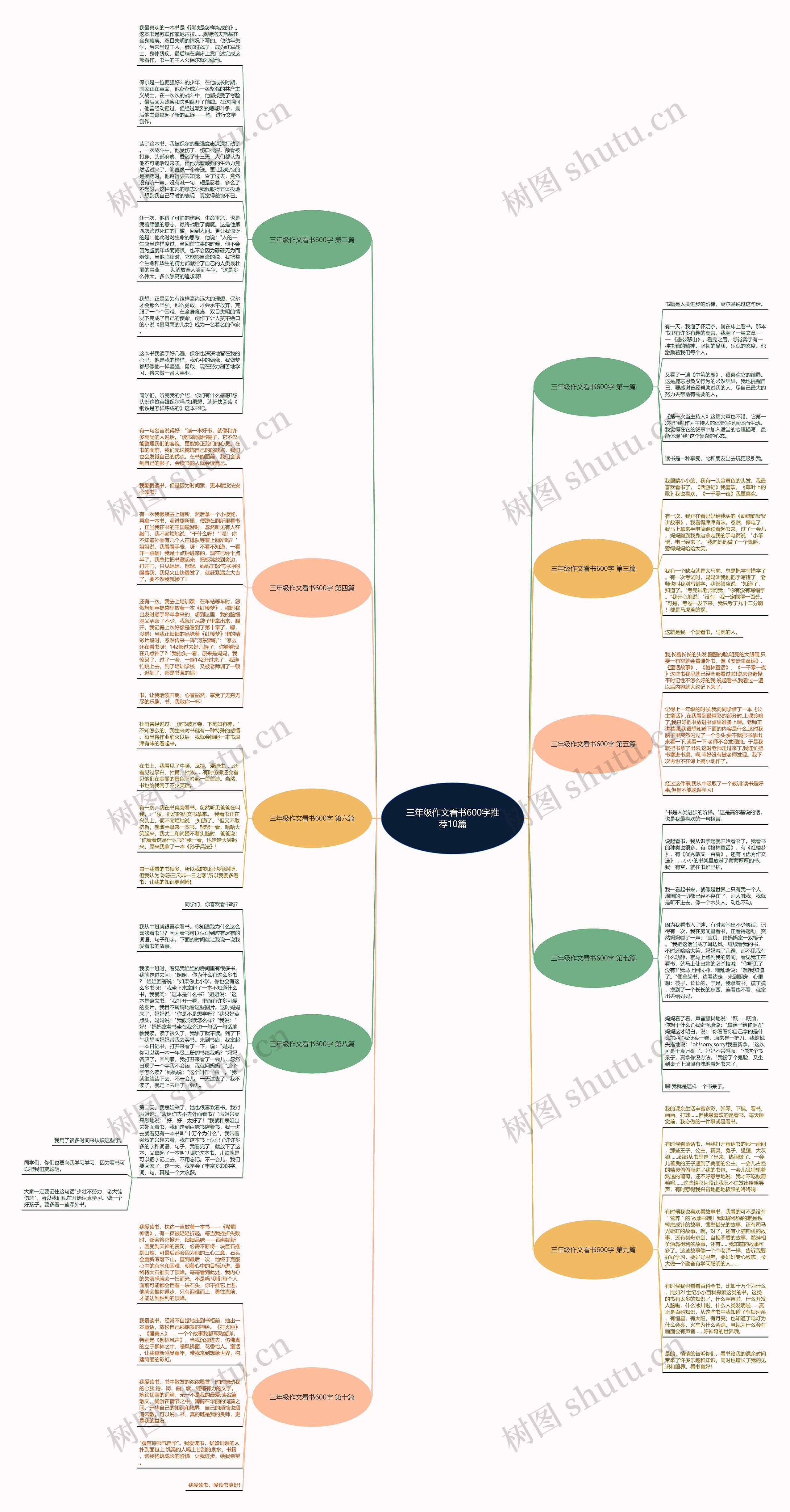 三年级作文看书600字推荐10篇 三年级作文看书600字推荐10篇