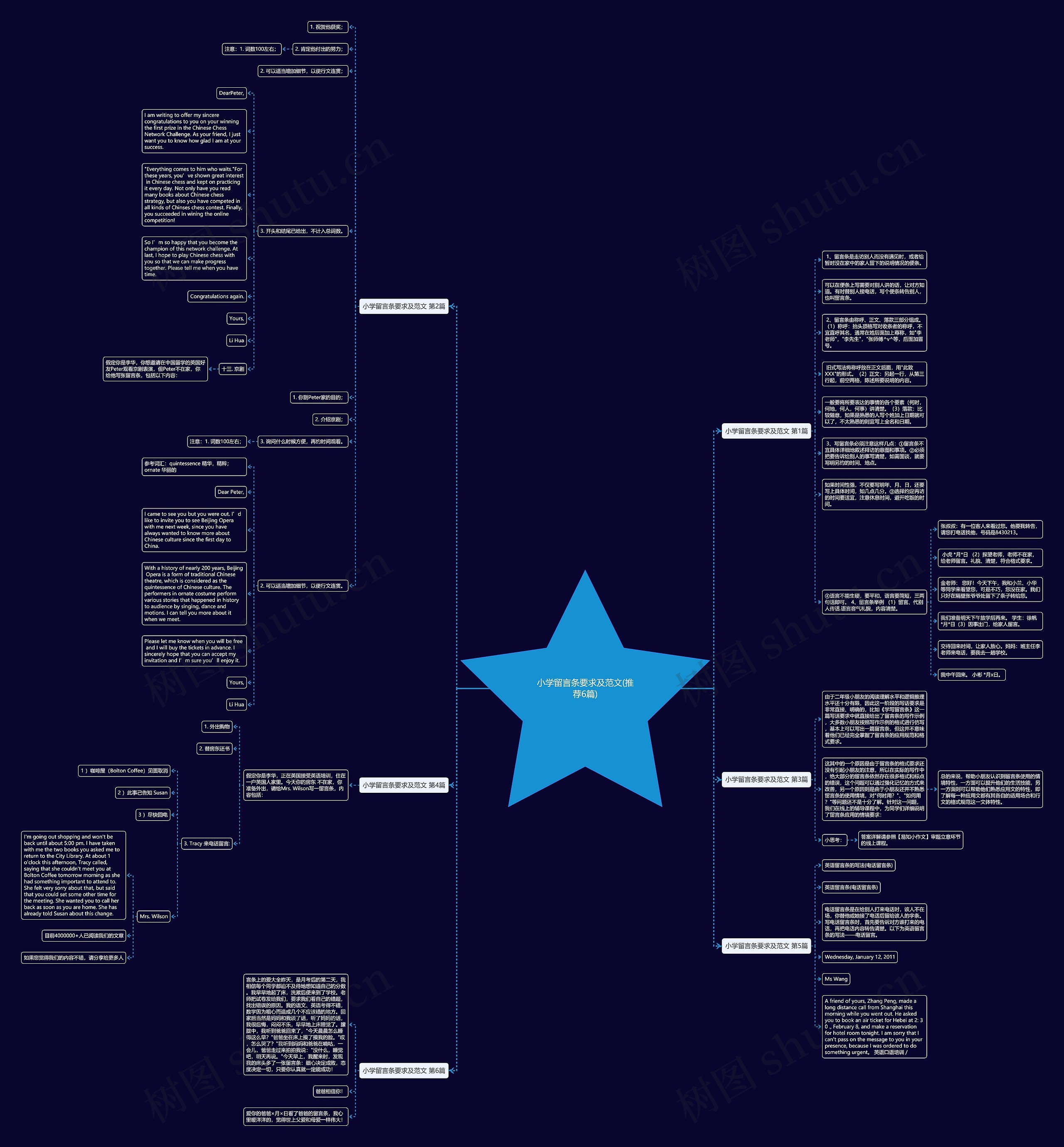 小学留言条要求及范文(推荐6篇)思维导图