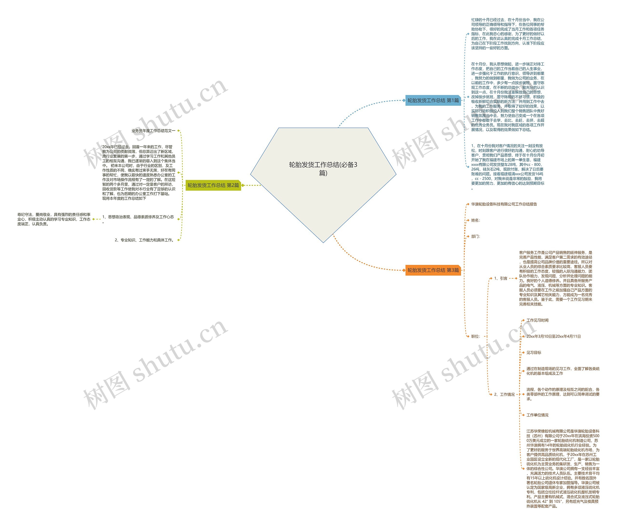 轮胎发货工作总结(必备3篇) 轮胎发货工作总结(必备3篇)