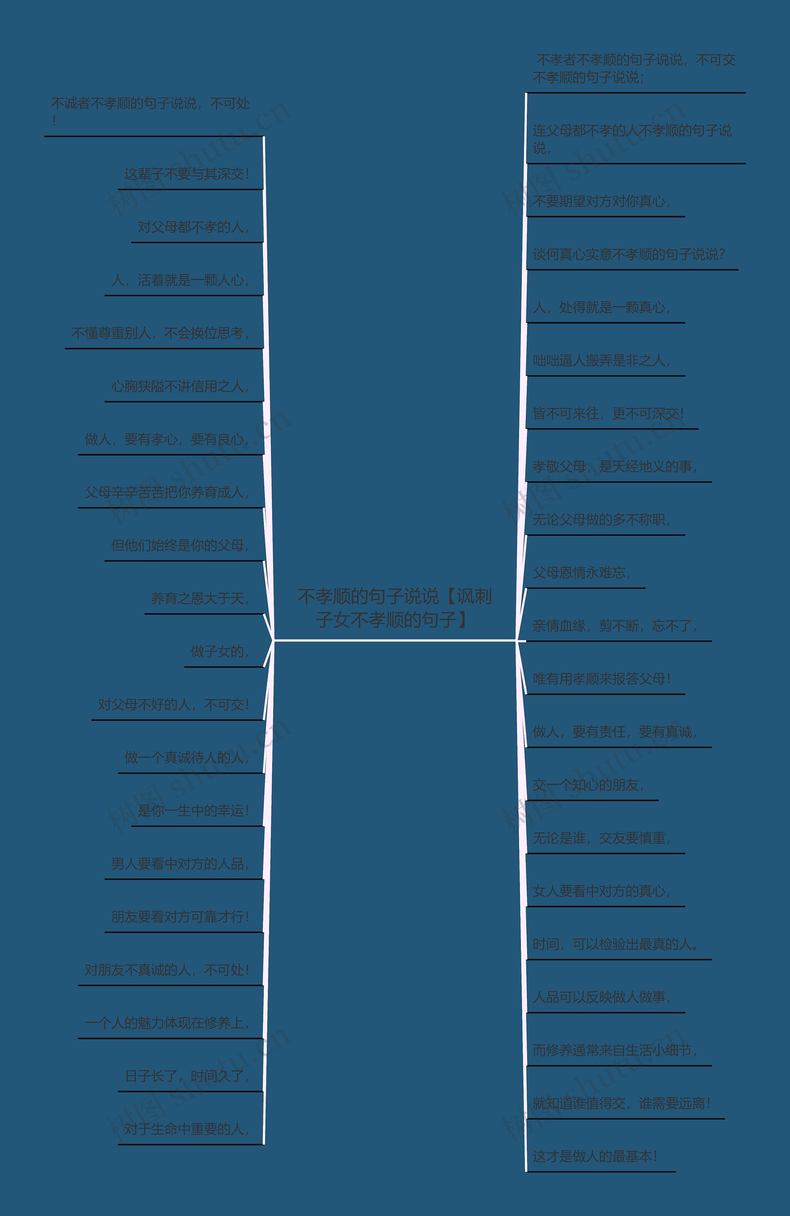 不孝顺的句子说说【讽刺子女不孝顺的句子】思维导图
