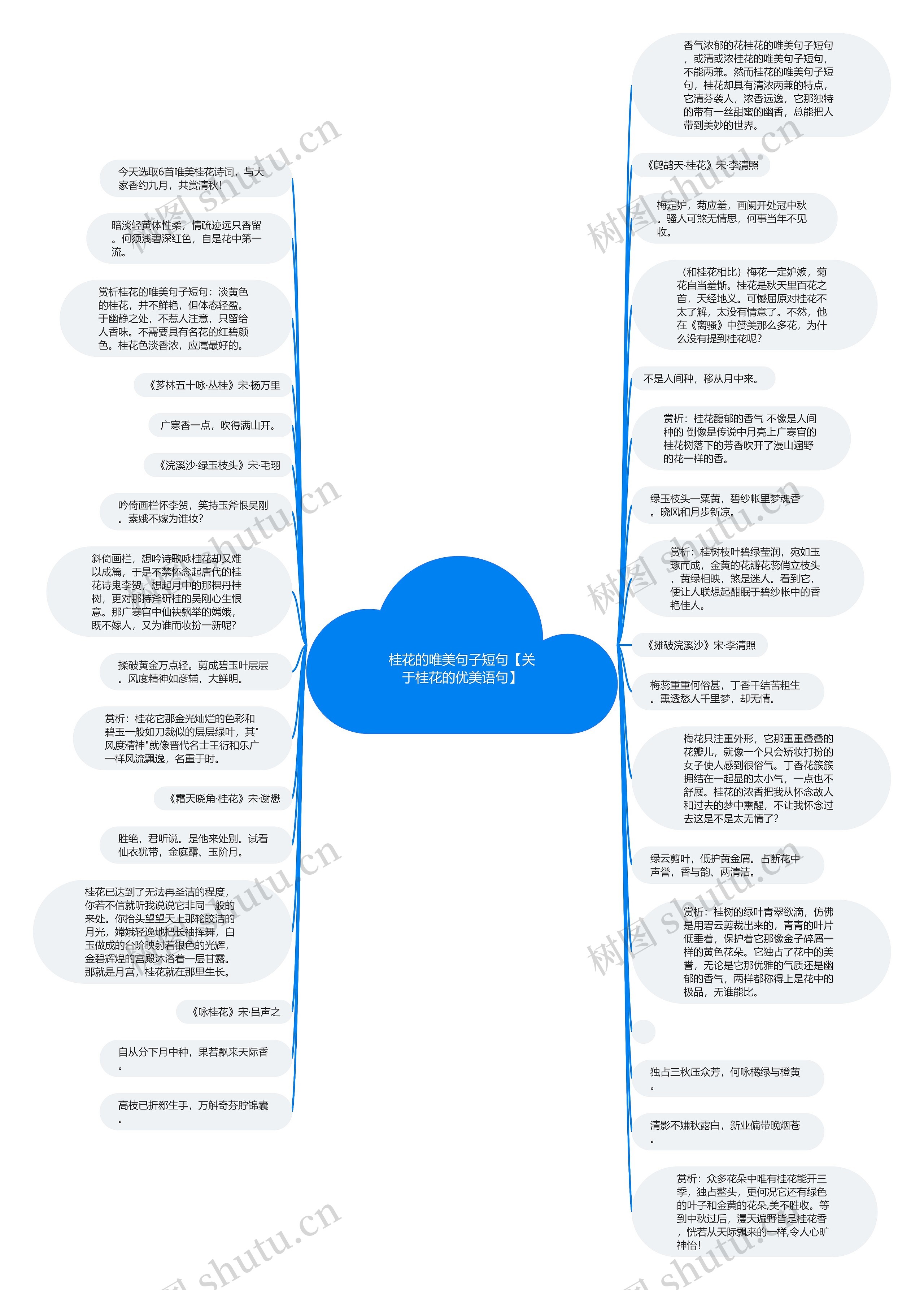 桂花的唯美句子短句【关于桂花的优美语句】思维导图