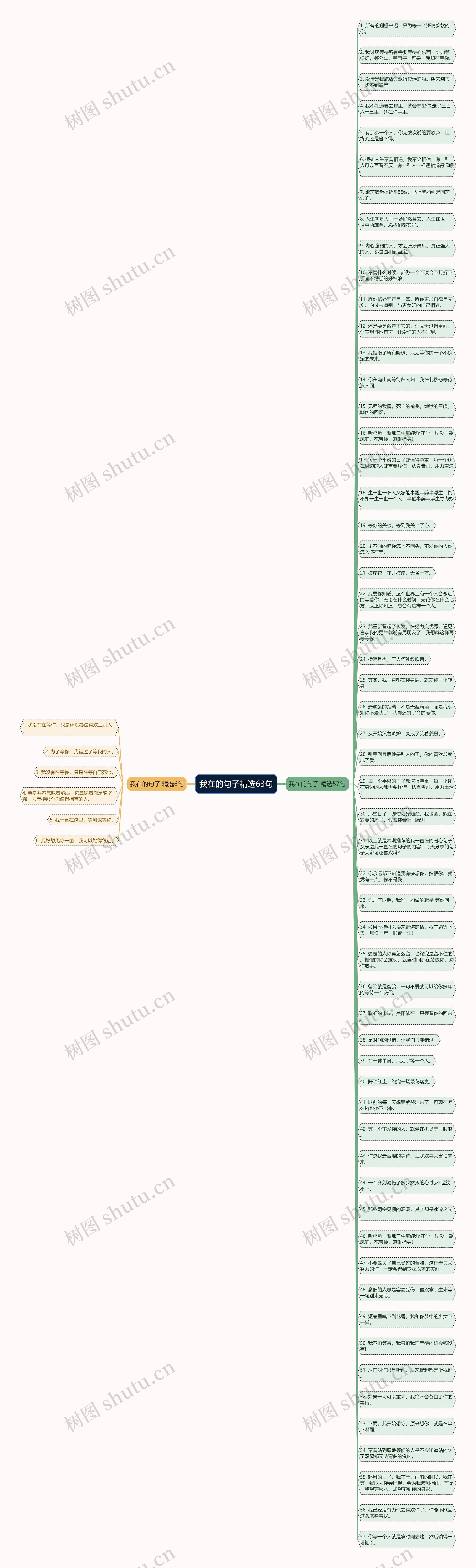 我在的句子精选63句思维导图