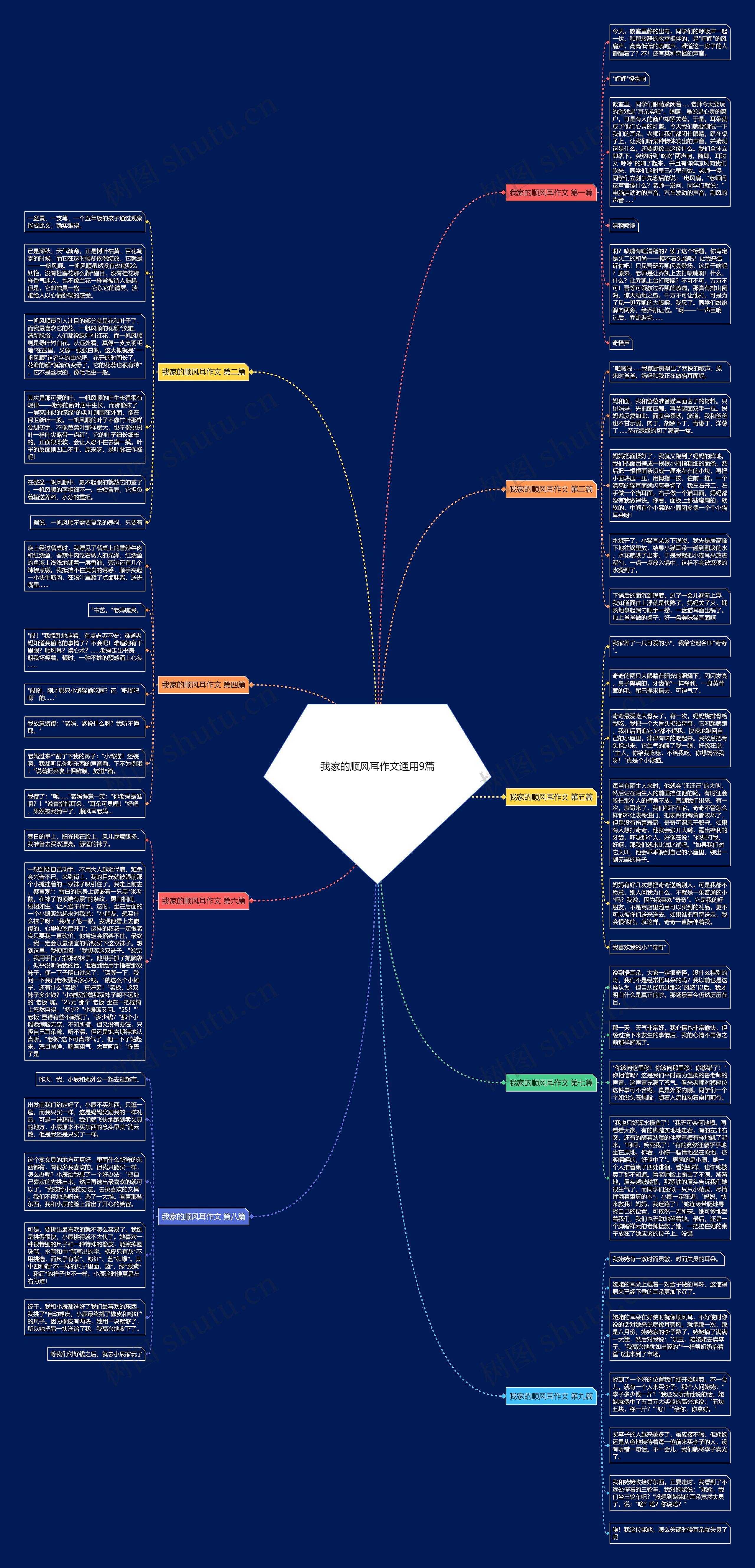 我家的顺风耳作文通用9篇 我家的顺风耳作文通用9篇