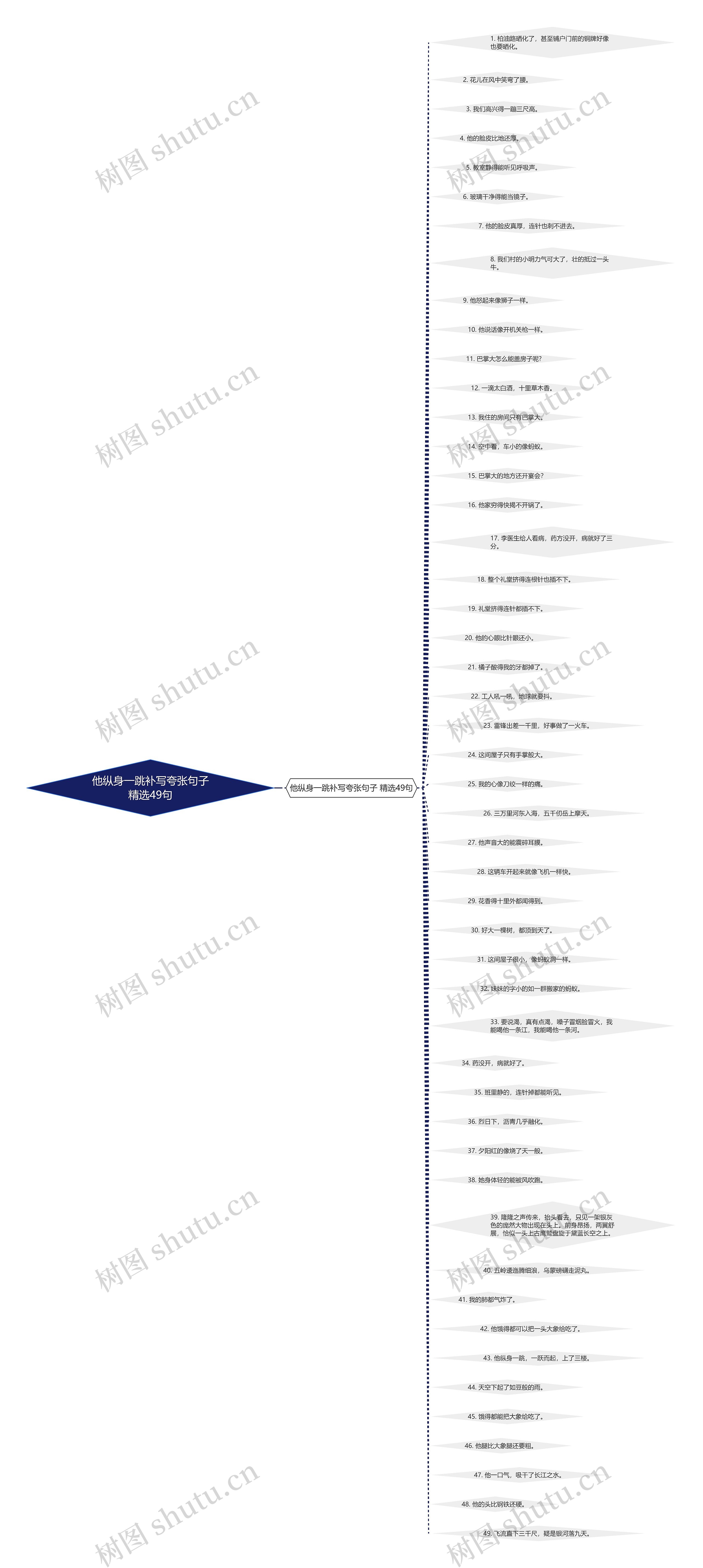 他纵身一跳补写夸张句子精选49句思维导图