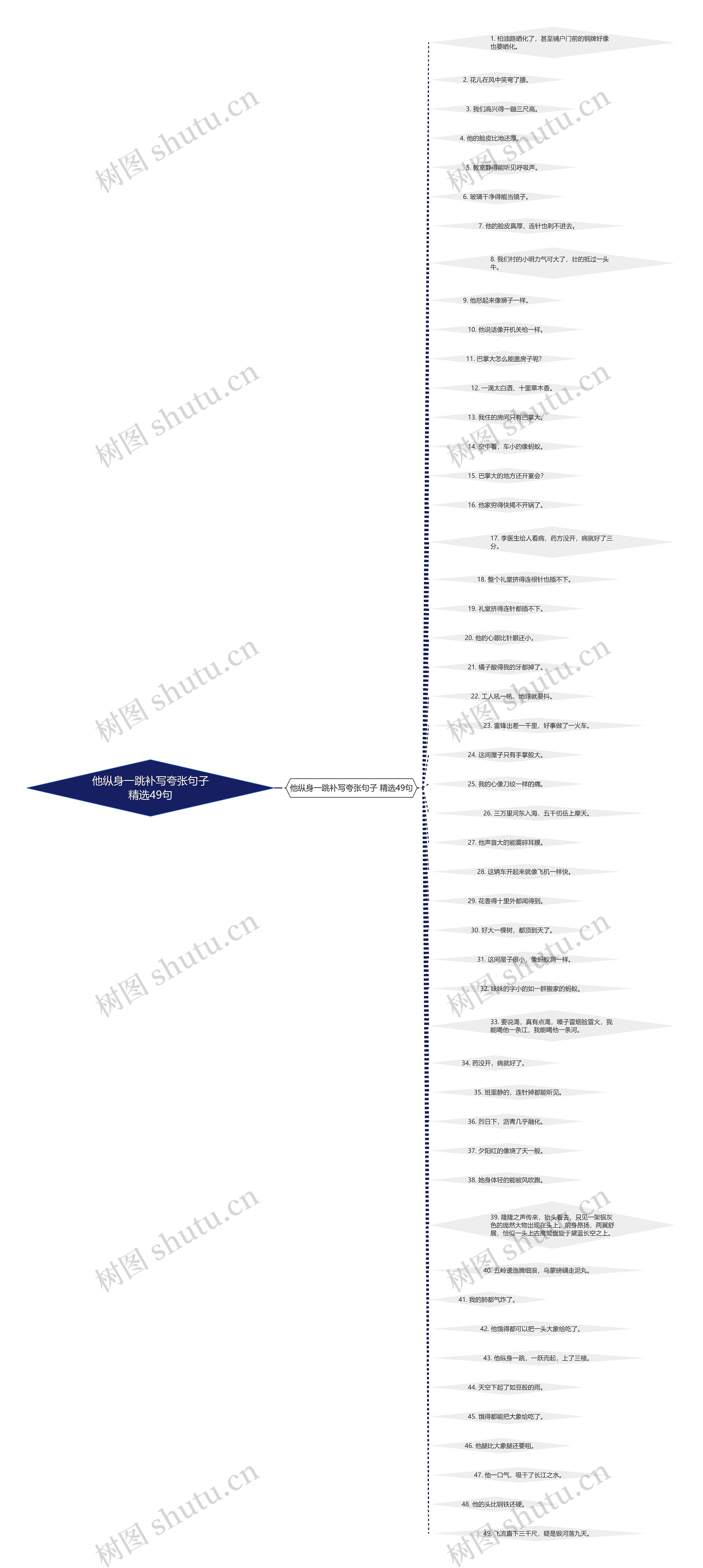 他纵身一跳补写夸张句子精选49句 他纵身一跳补写夸张句子精选49句