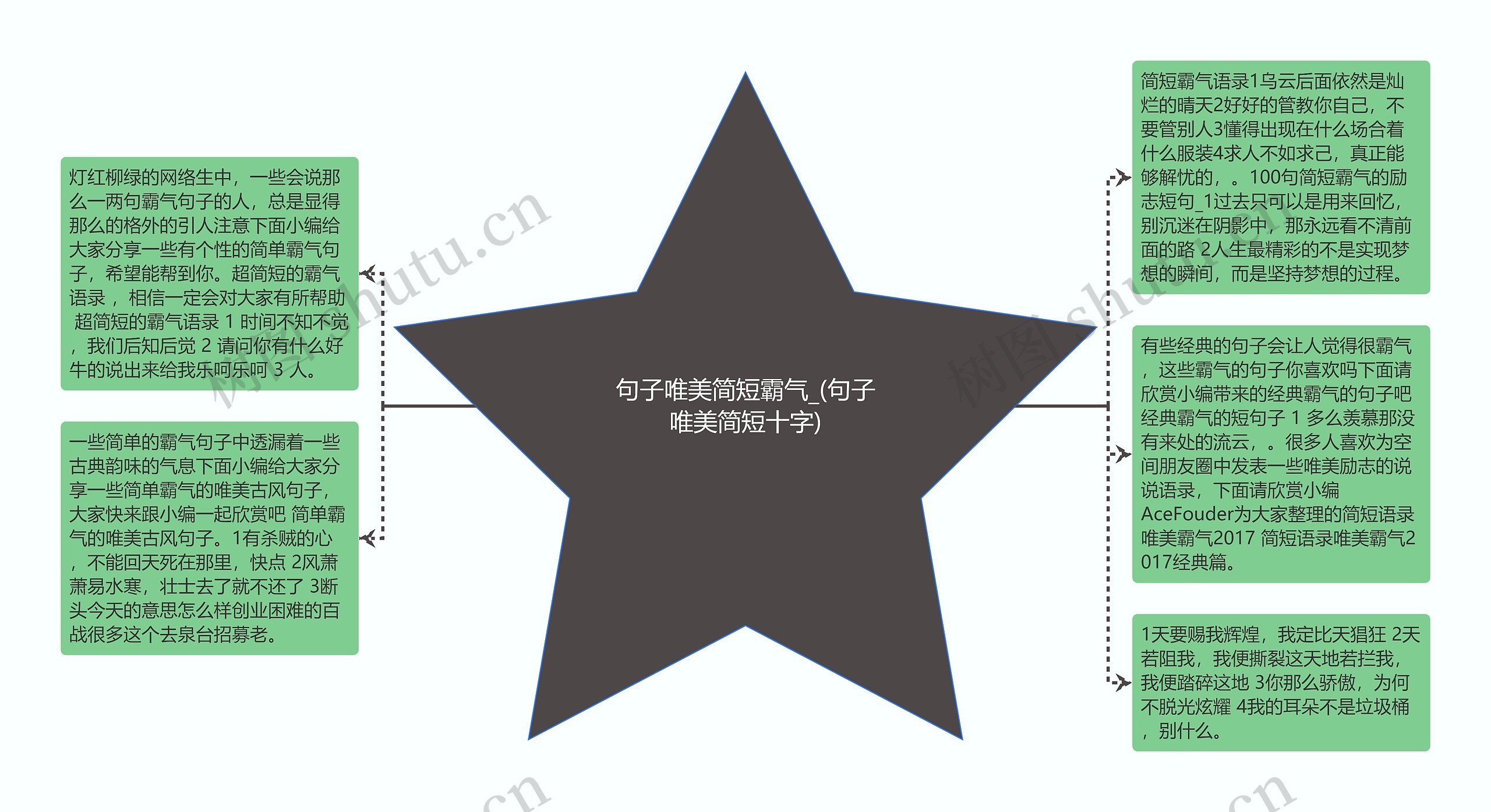 句子唯美简短霸气_(句子唯美简短十字)思维导图