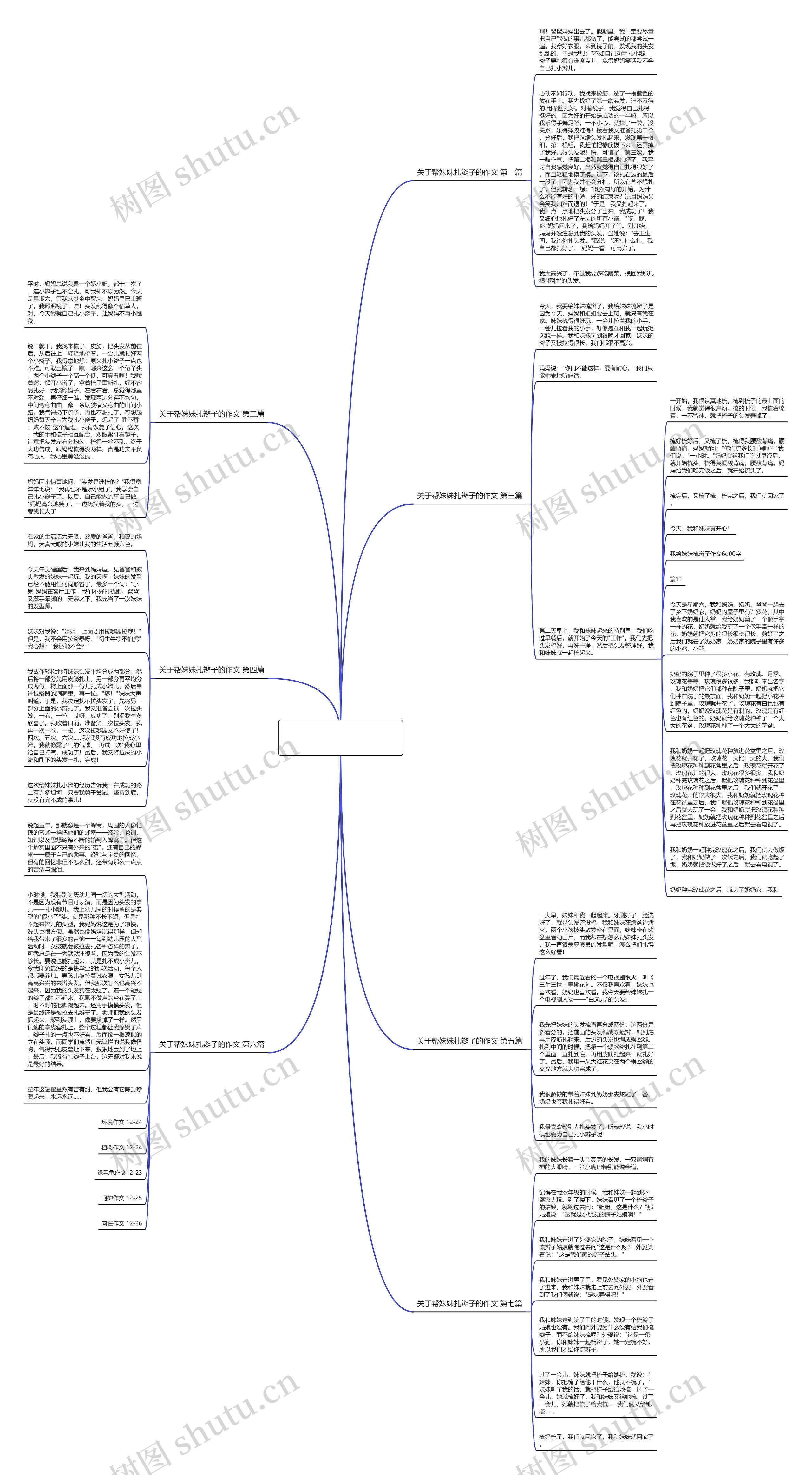 关于帮妹妹扎辫子的作文优选7篇思维导图