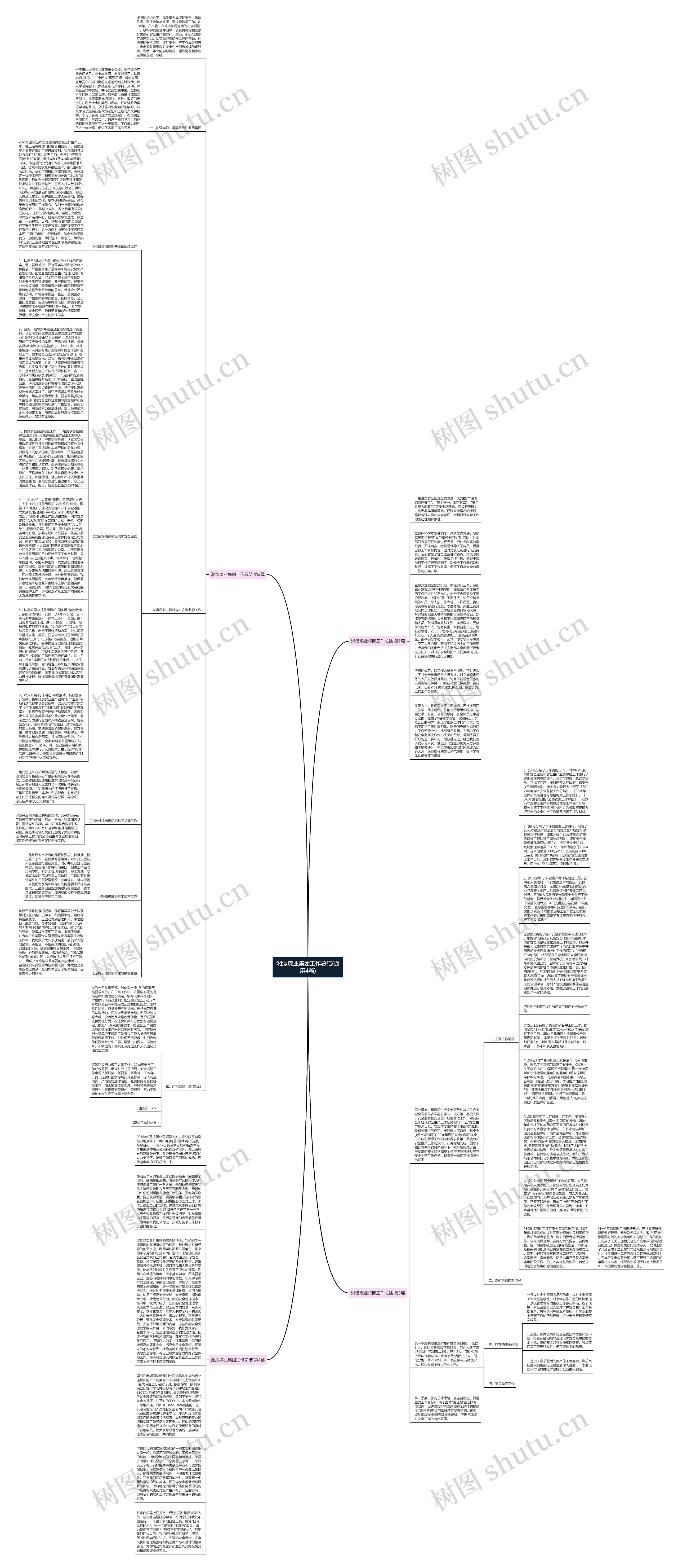 湘潭煤业集团工作总结(通用4篇)思维导图
