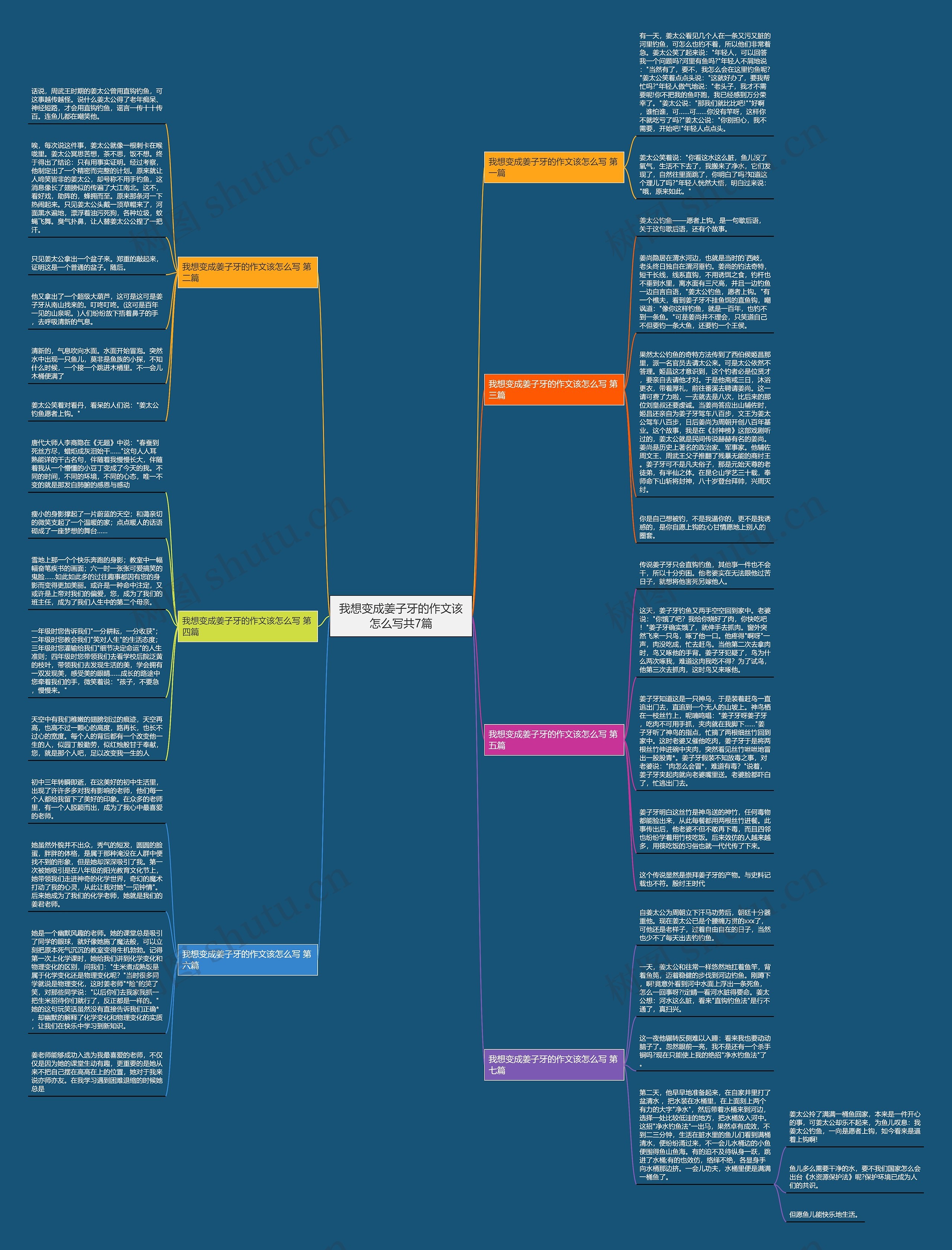 我想变成姜子牙的作文该怎么写共7篇思维导图