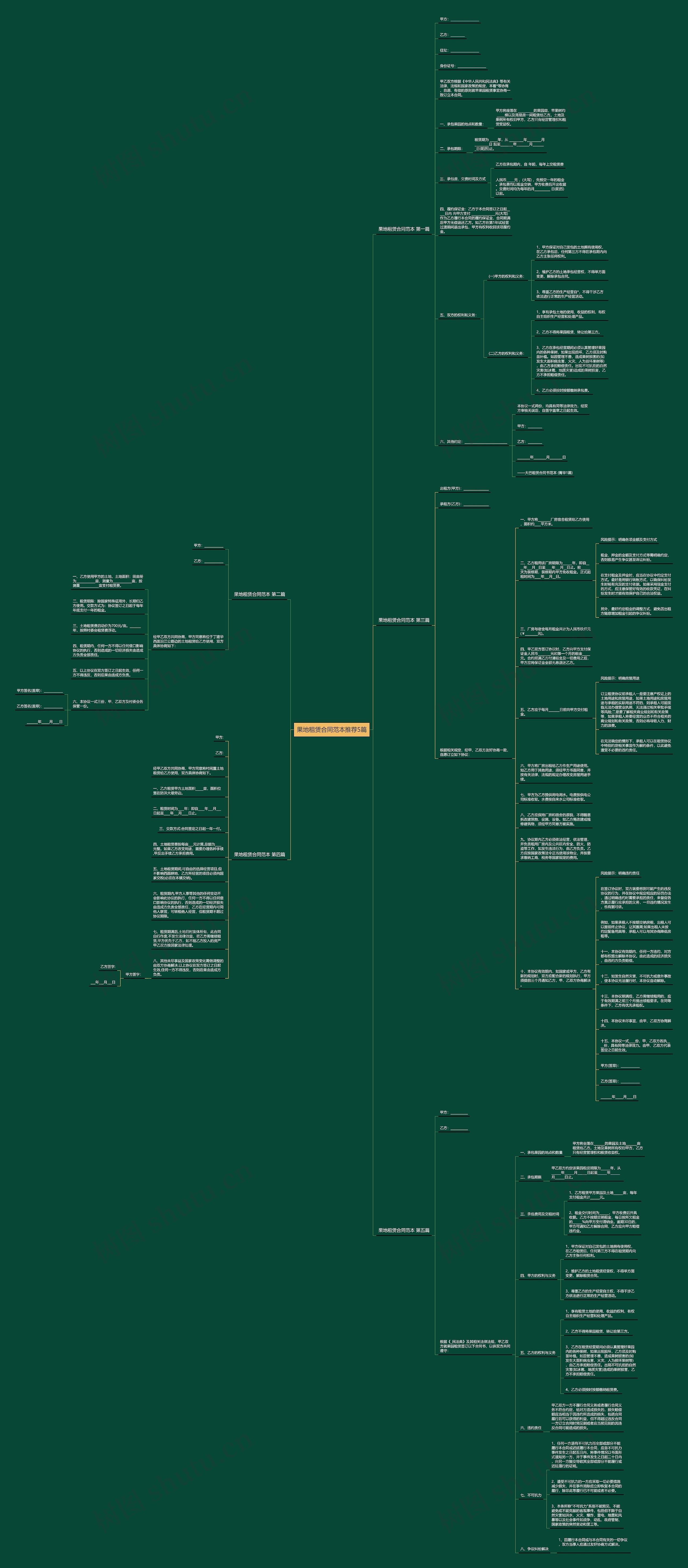 果地租赁合同范本推荐5篇思维导图