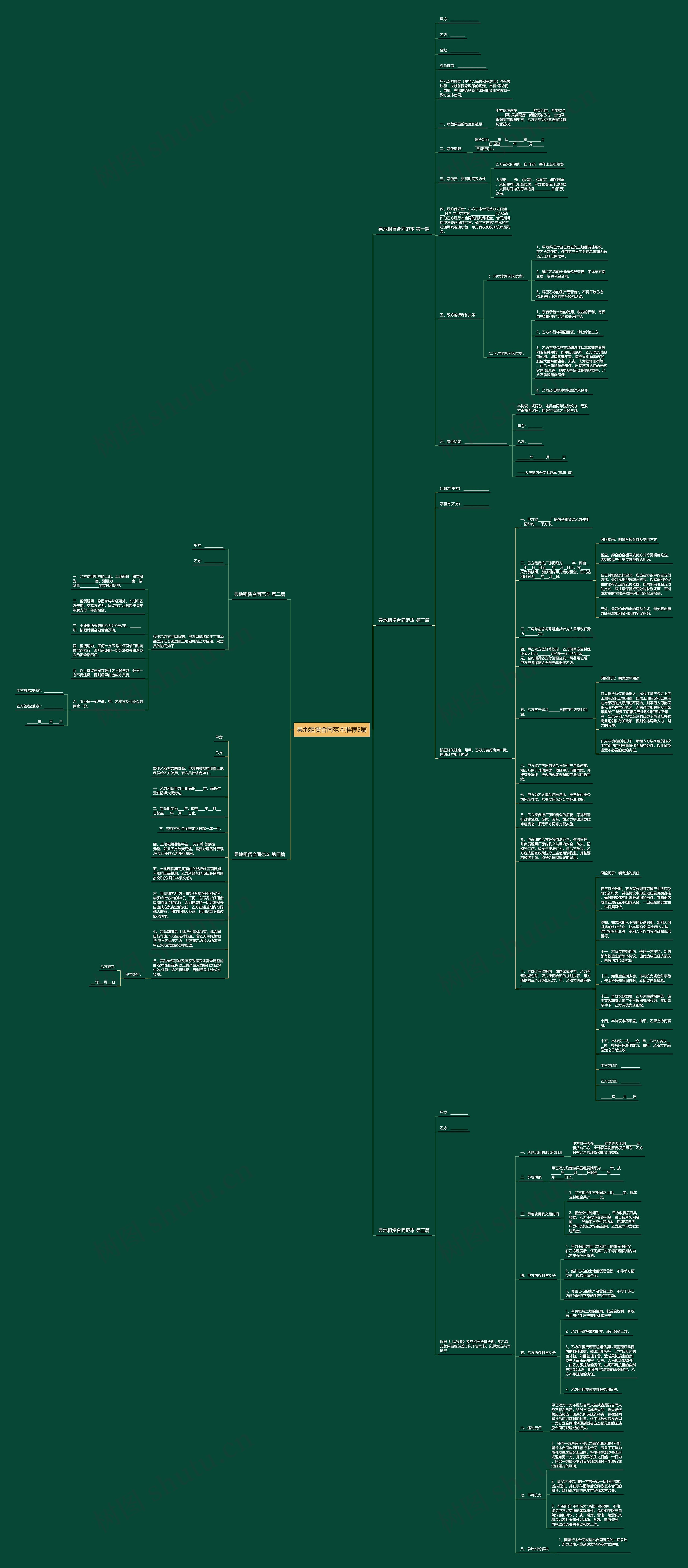 果地租赁合同范本推荐5篇 果地租赁合同范本推荐5篇